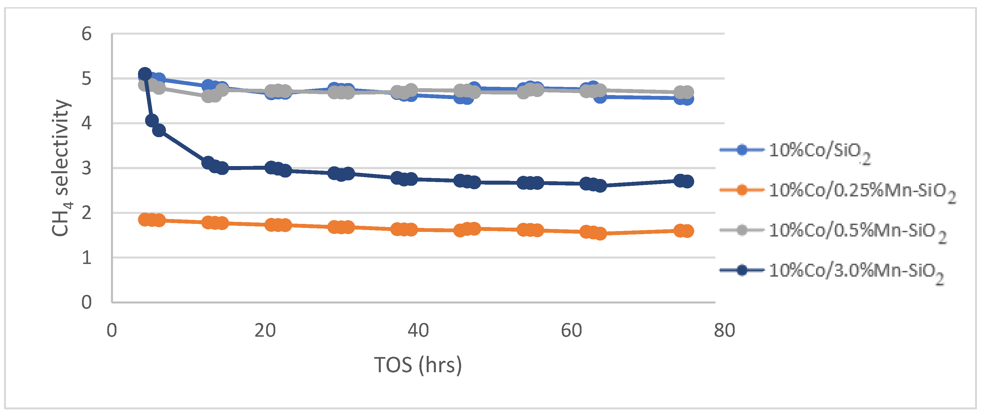 Reactions 05 00030 g006