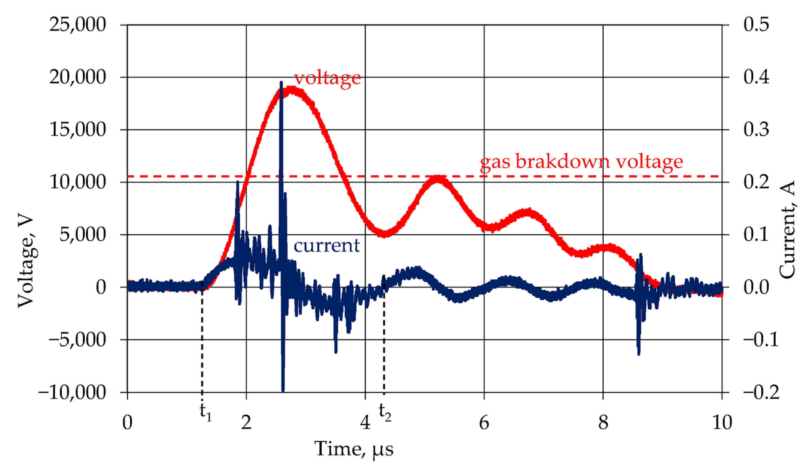 Reactions 05 00031 g003 Reactions 05 00031 g003