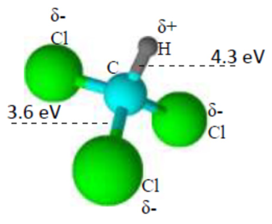 Reactions 05 00031 g008 Reactions 05 00031 g008