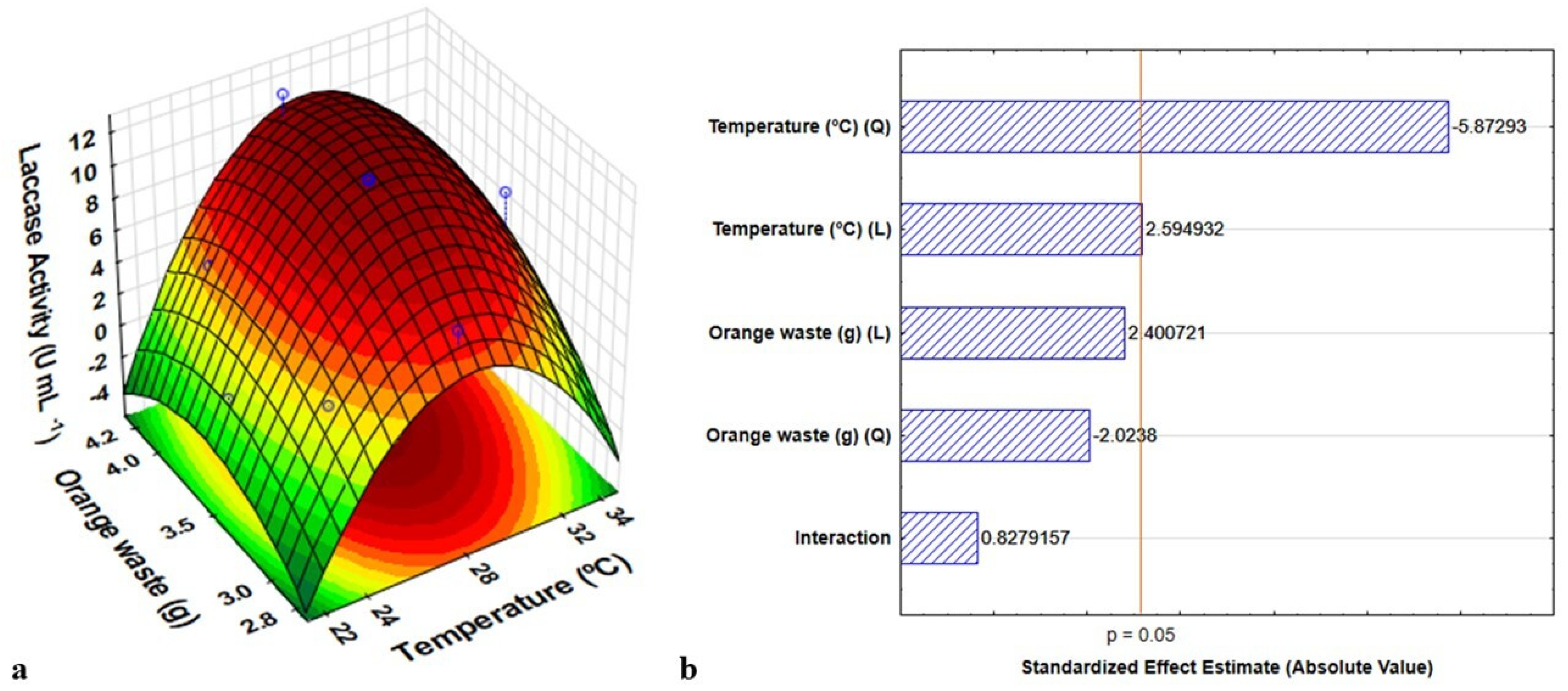 Reactions 05 00032 g002 Reactions 05 00032 g002