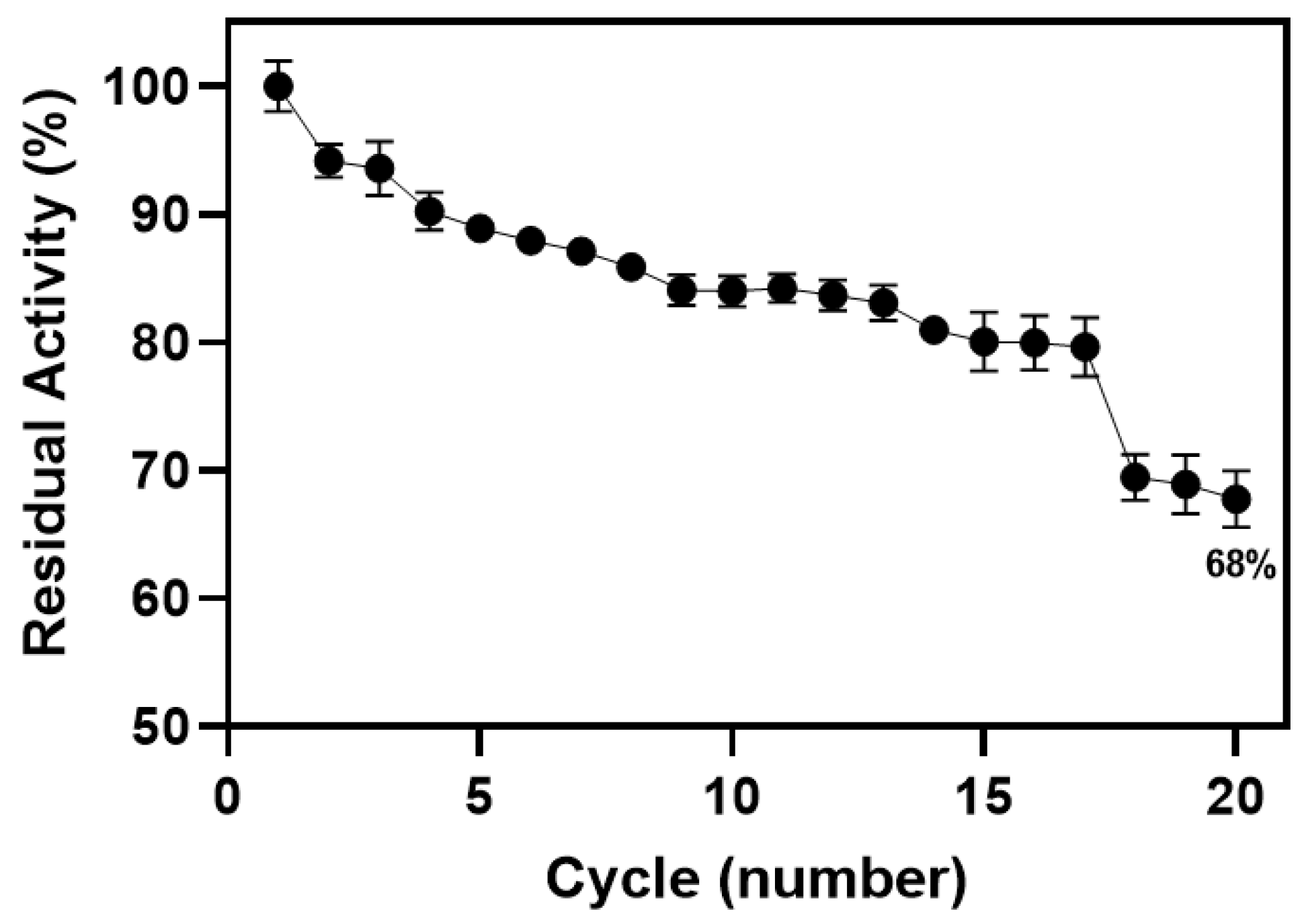 Reactions 05 00032 g003 Reactions 05 00032 g003