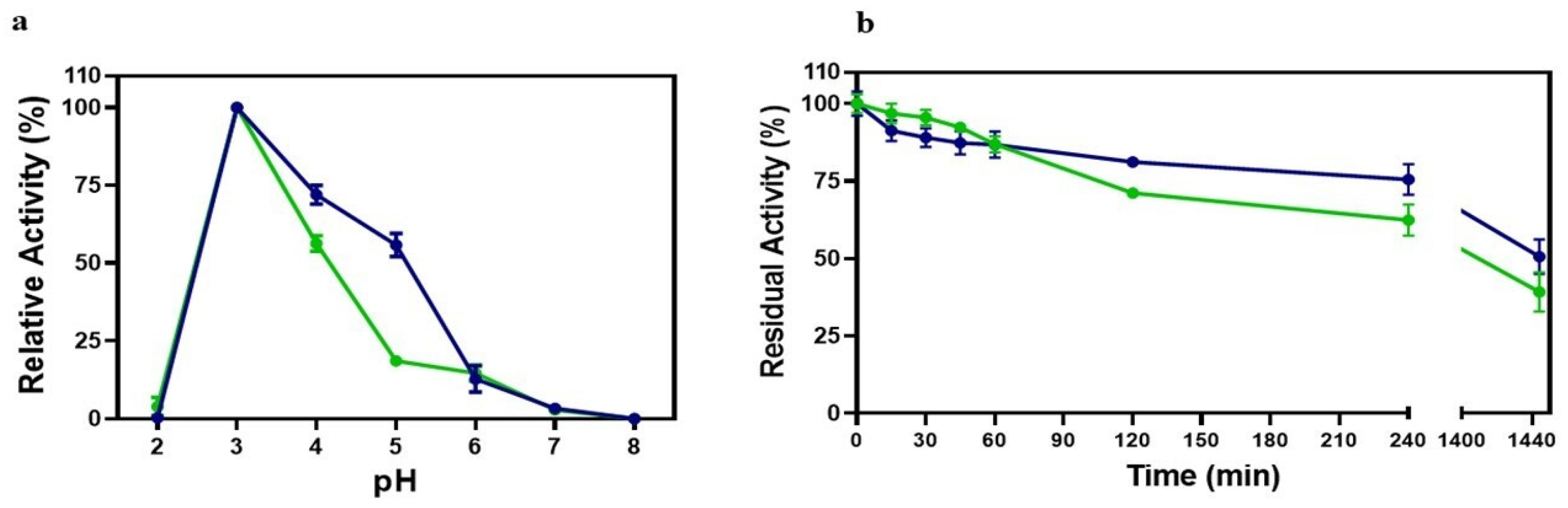 Reactions 05 00032 g005 Reactions 05 00032 g005