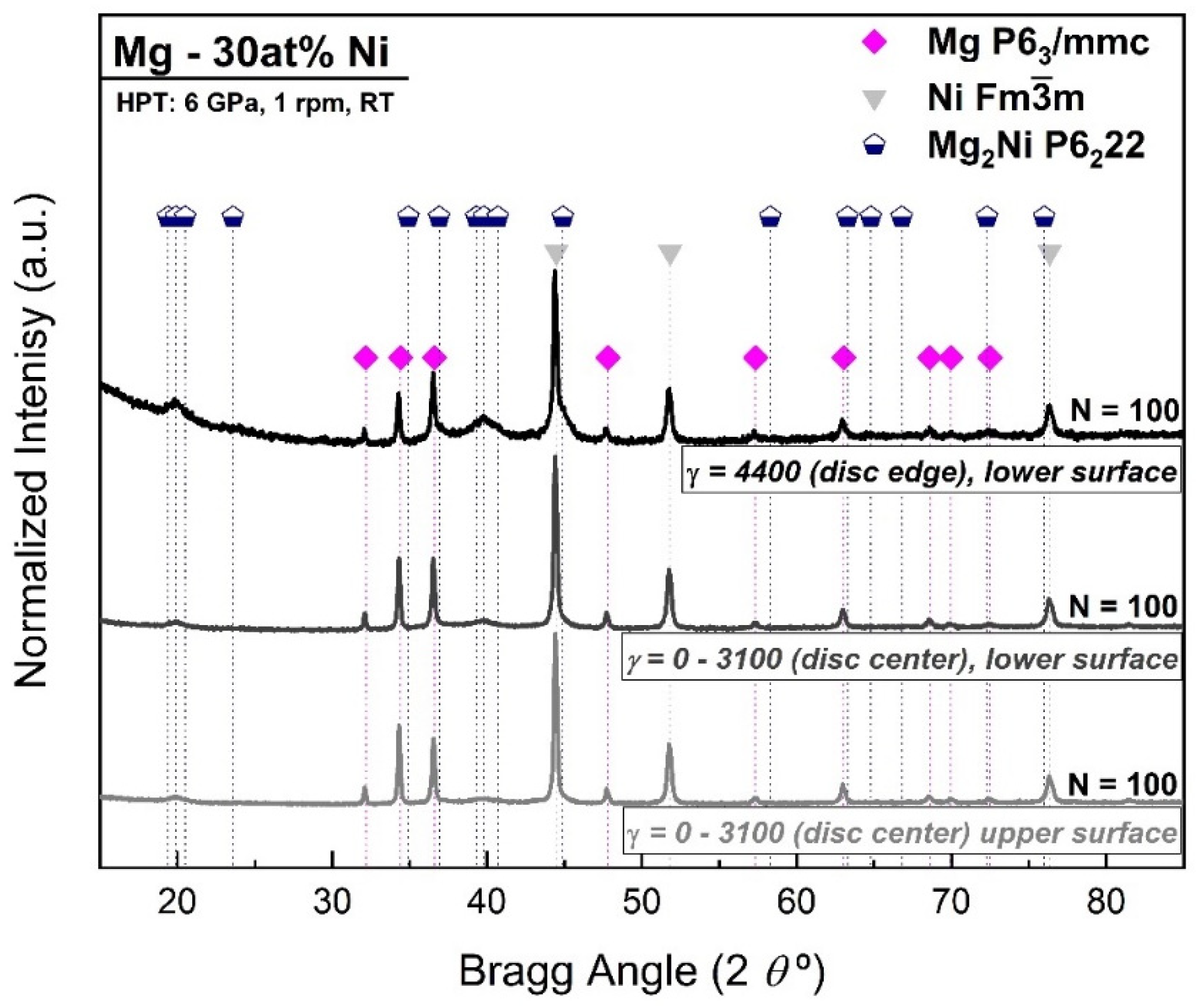 Reactions 05 00033 g002
