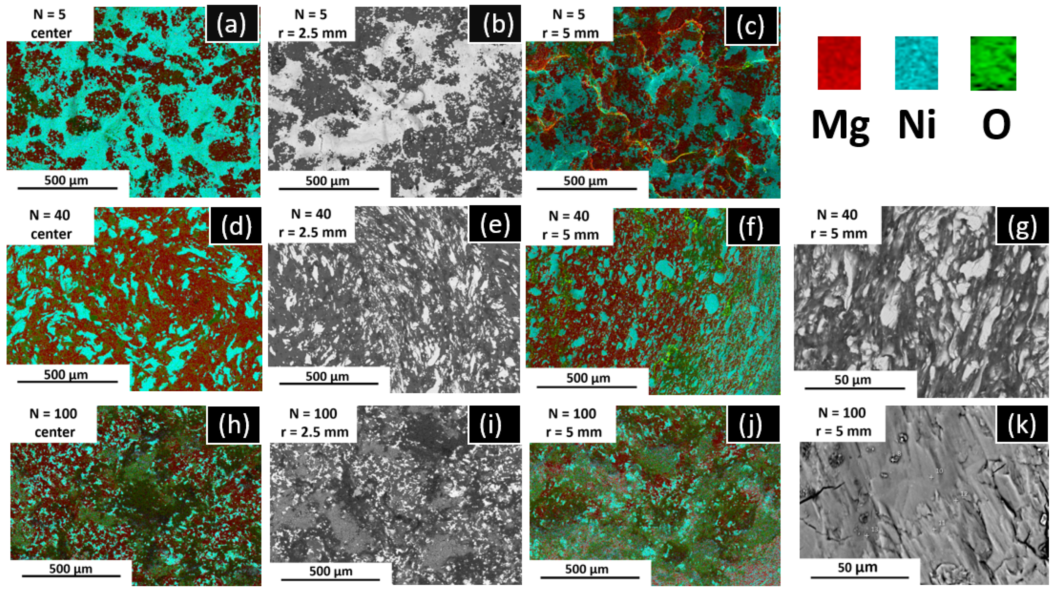 Reactions 05 00033 g004