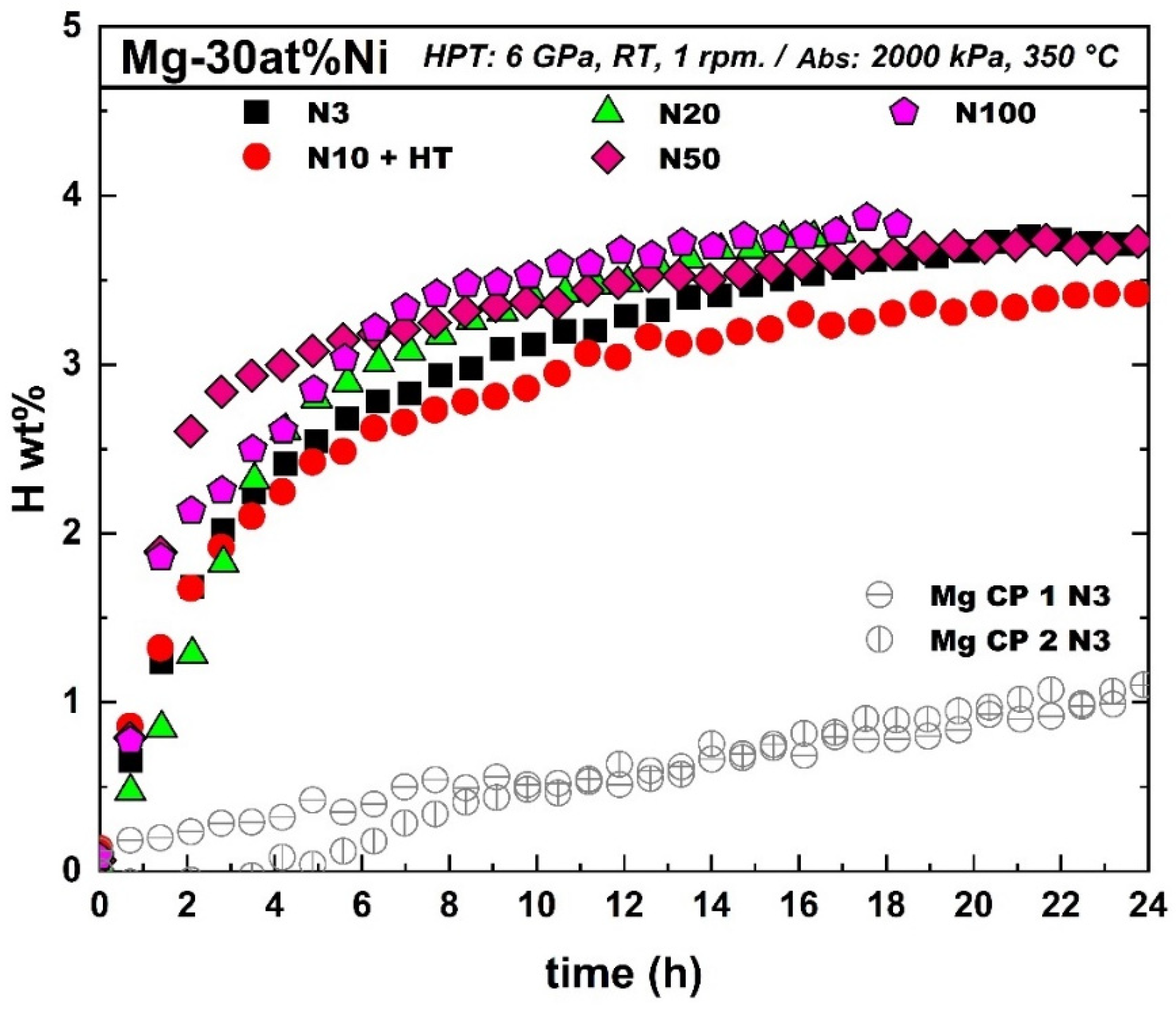 Reactions 05 00033 g006