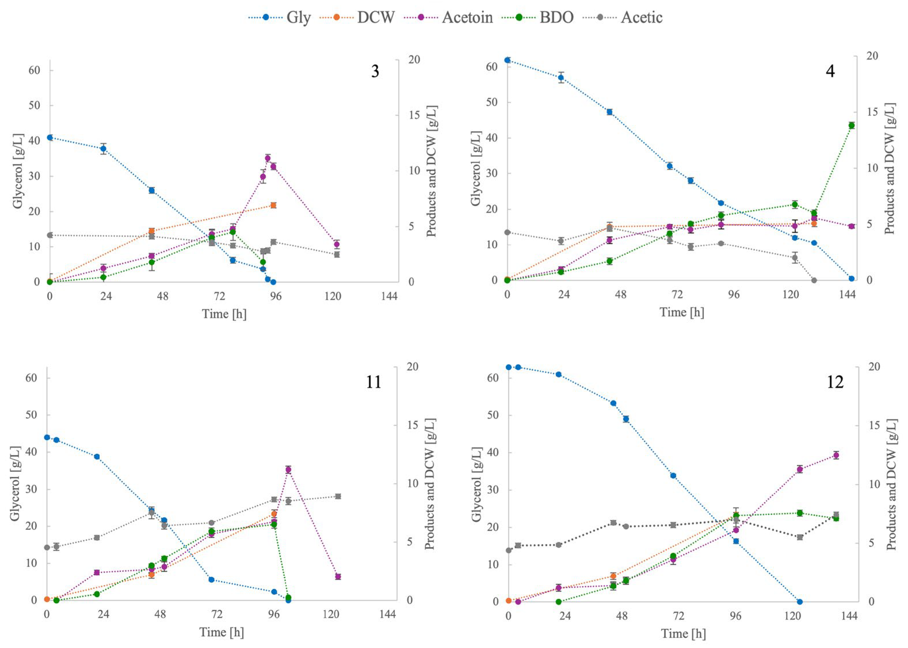 Reactions 05 00034 g002
