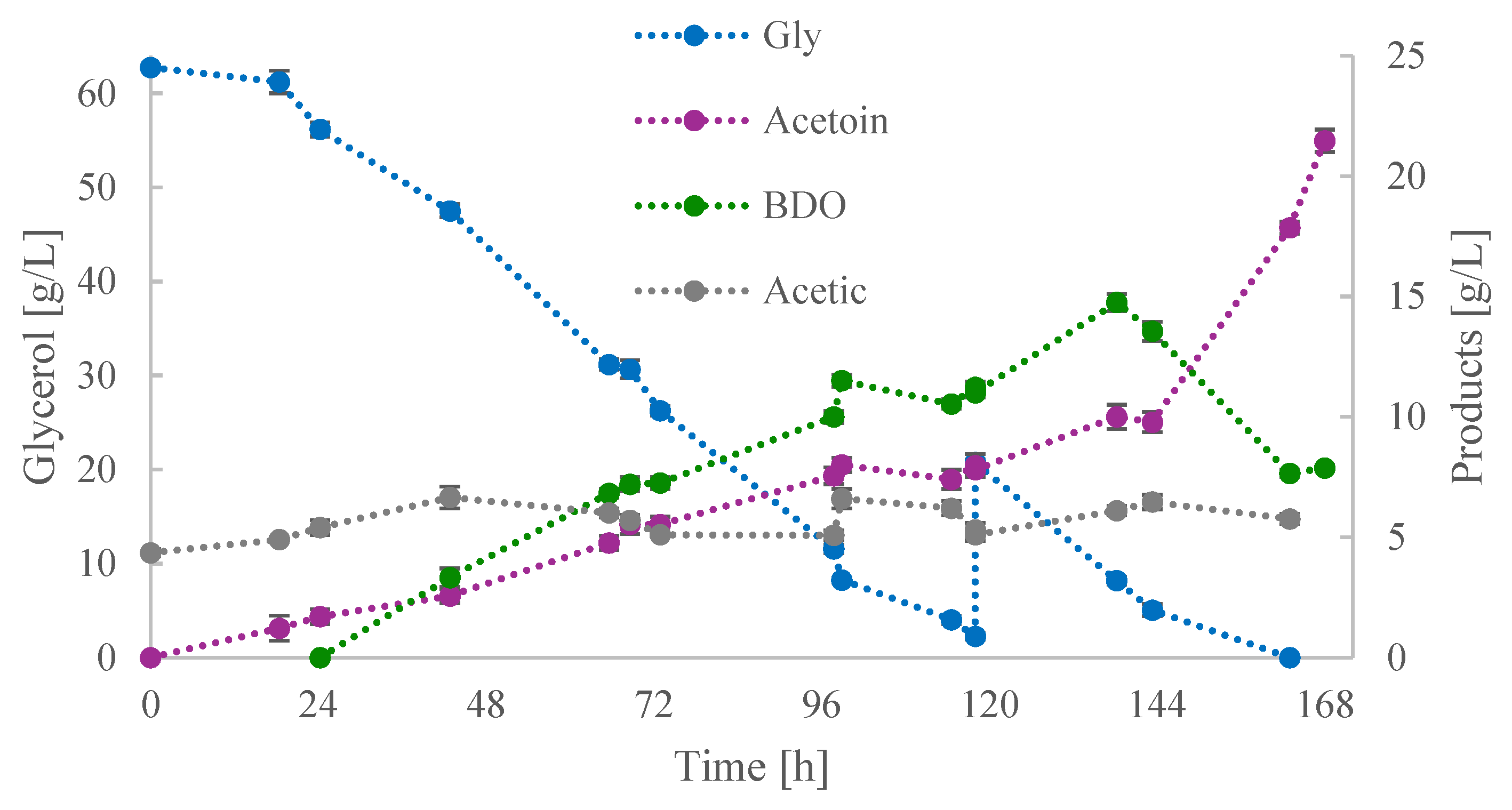 Reactions 05 00034 g005