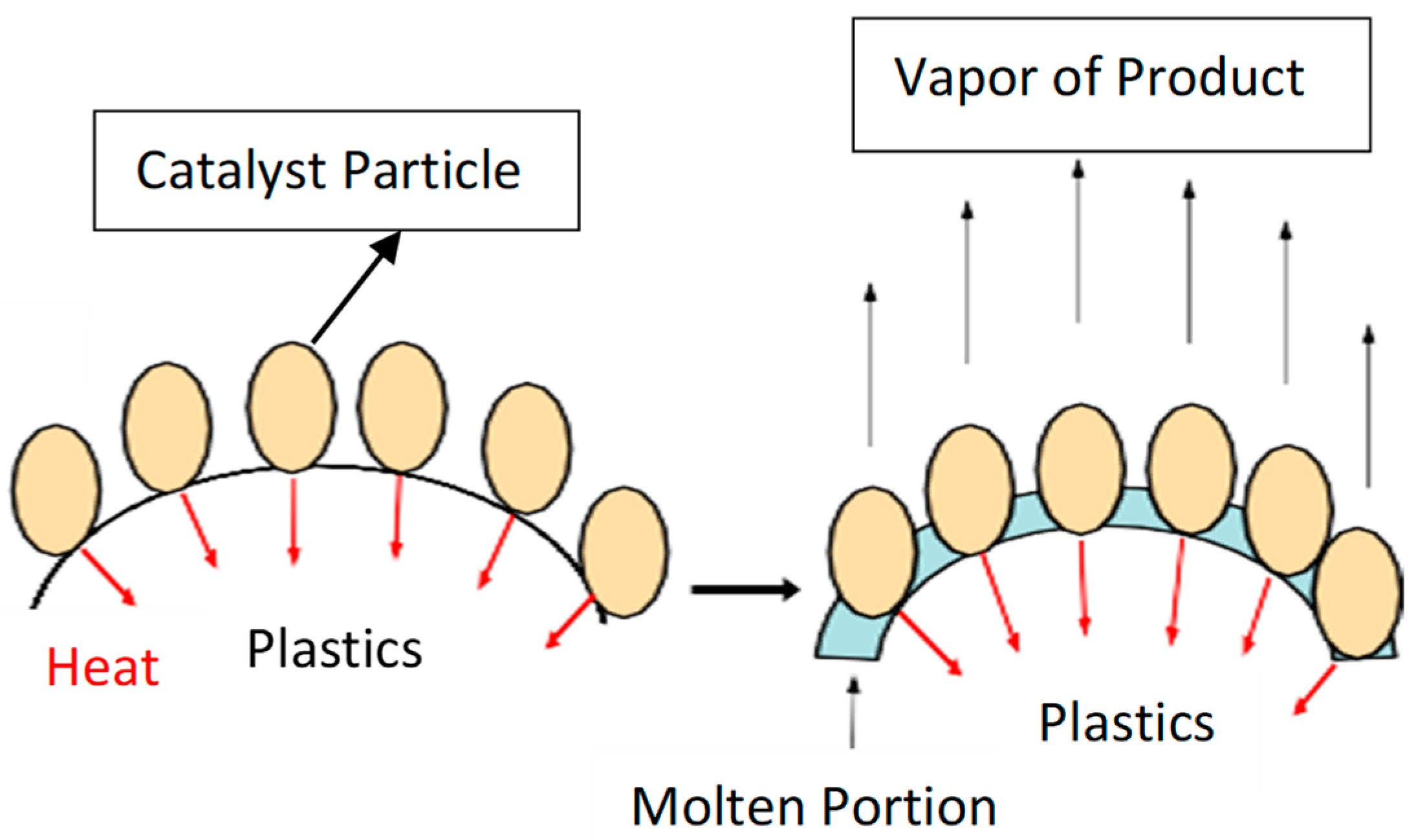 Reactions 05 00036 g001