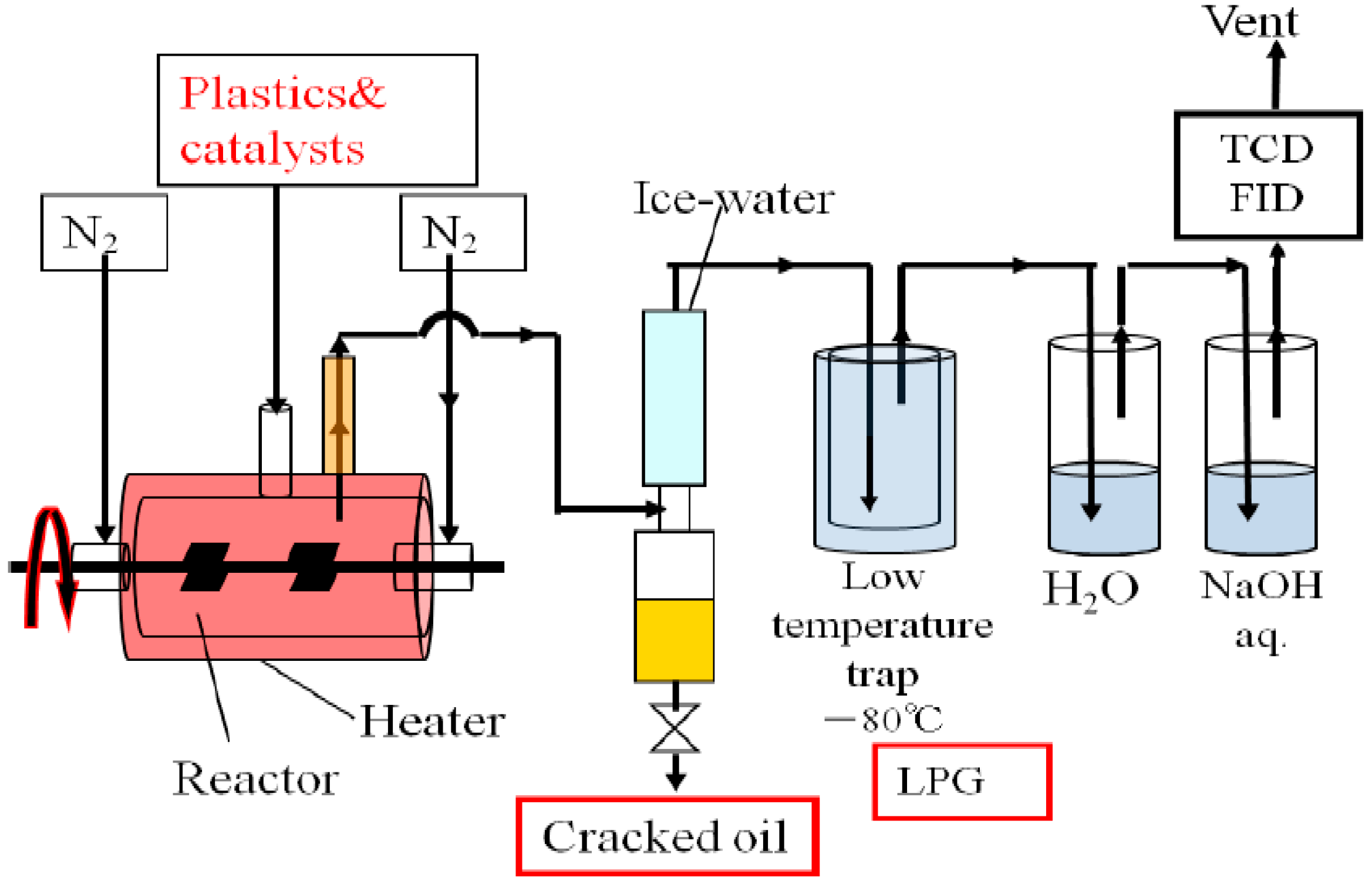 Reactions 05 00036 g002