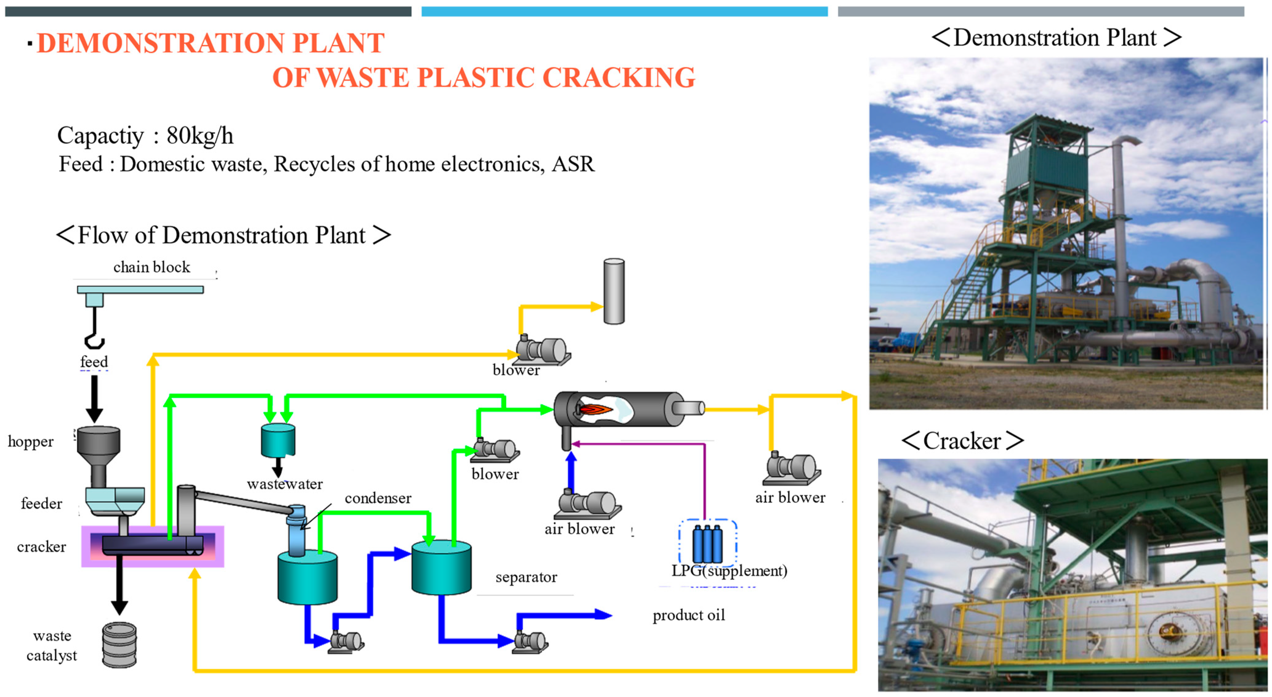 Reactions 05 00036 g003