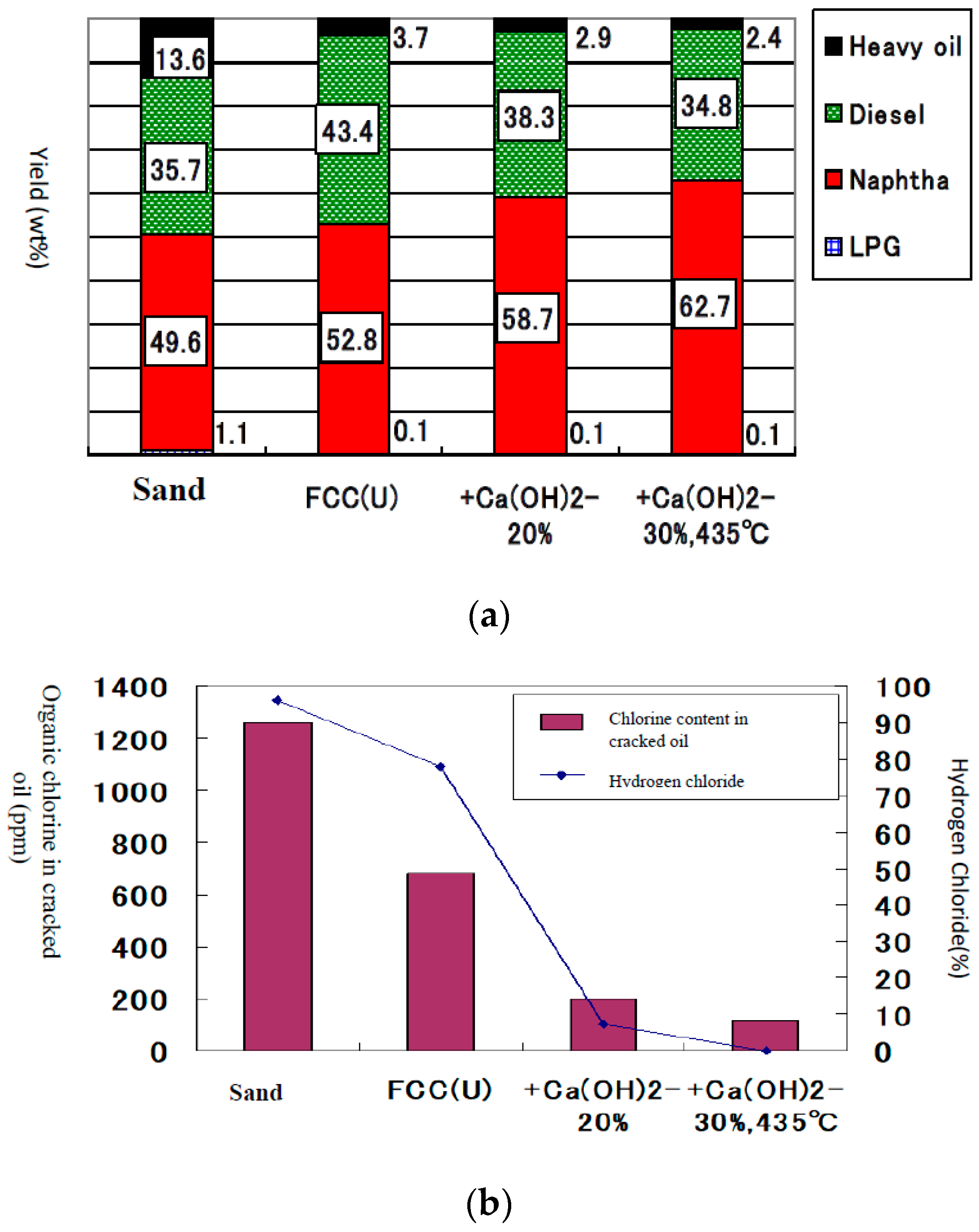 Reactions 05 00036 g007