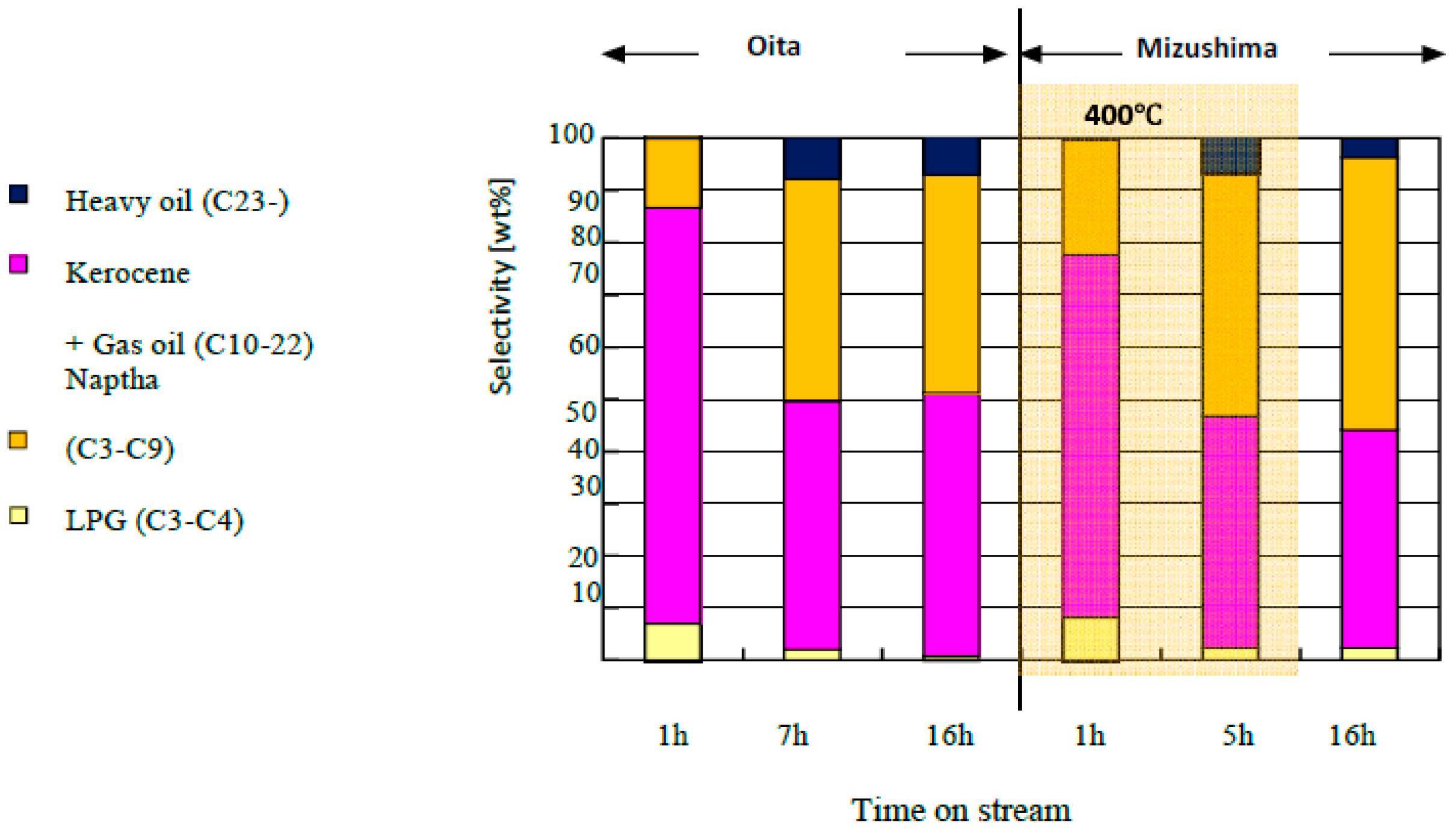 Reactions 05 00036 g009