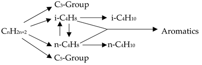 Reactions 05 00036 i001
