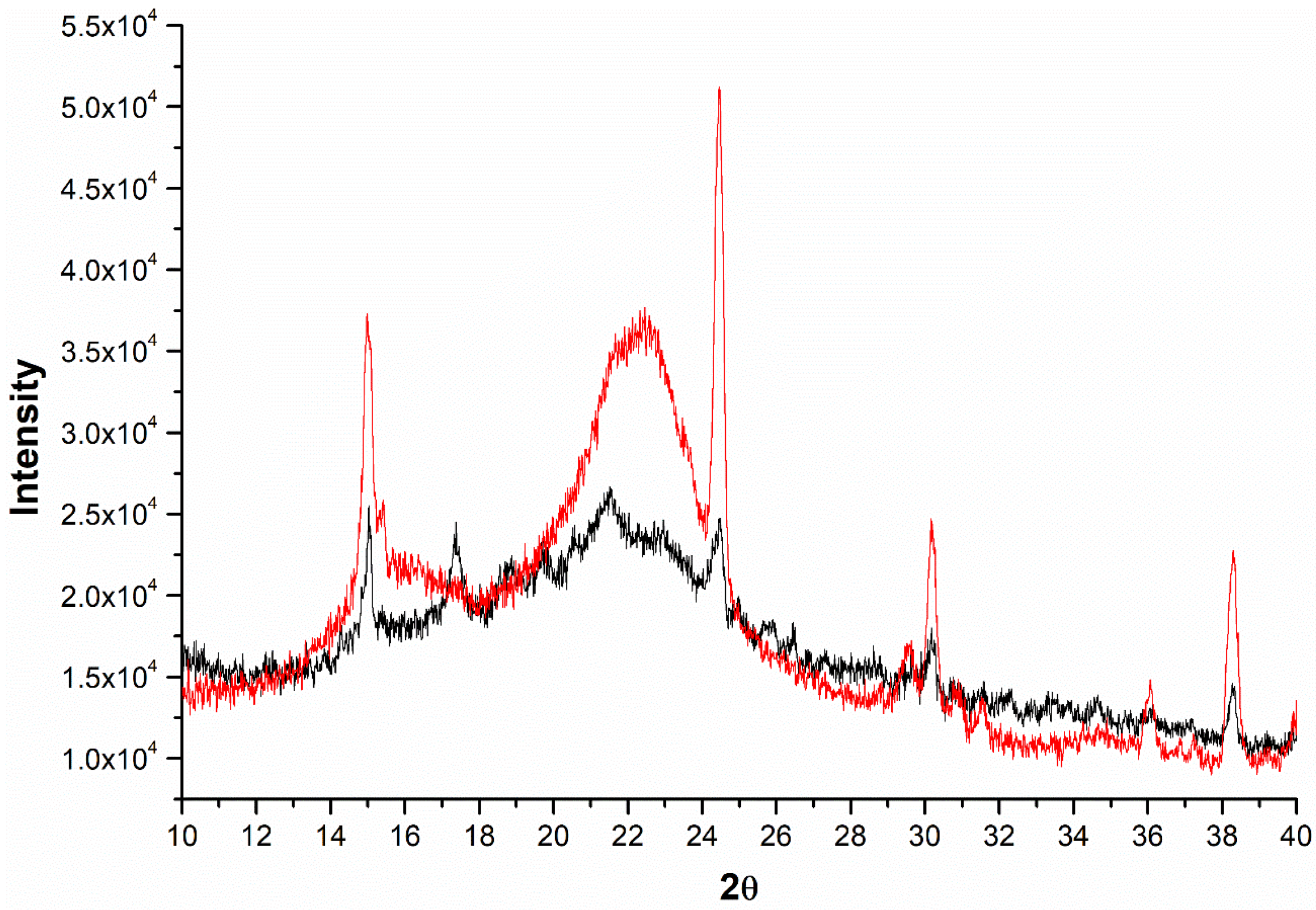 Reactions 05 00038 g001 Reactions 05 00038 g001