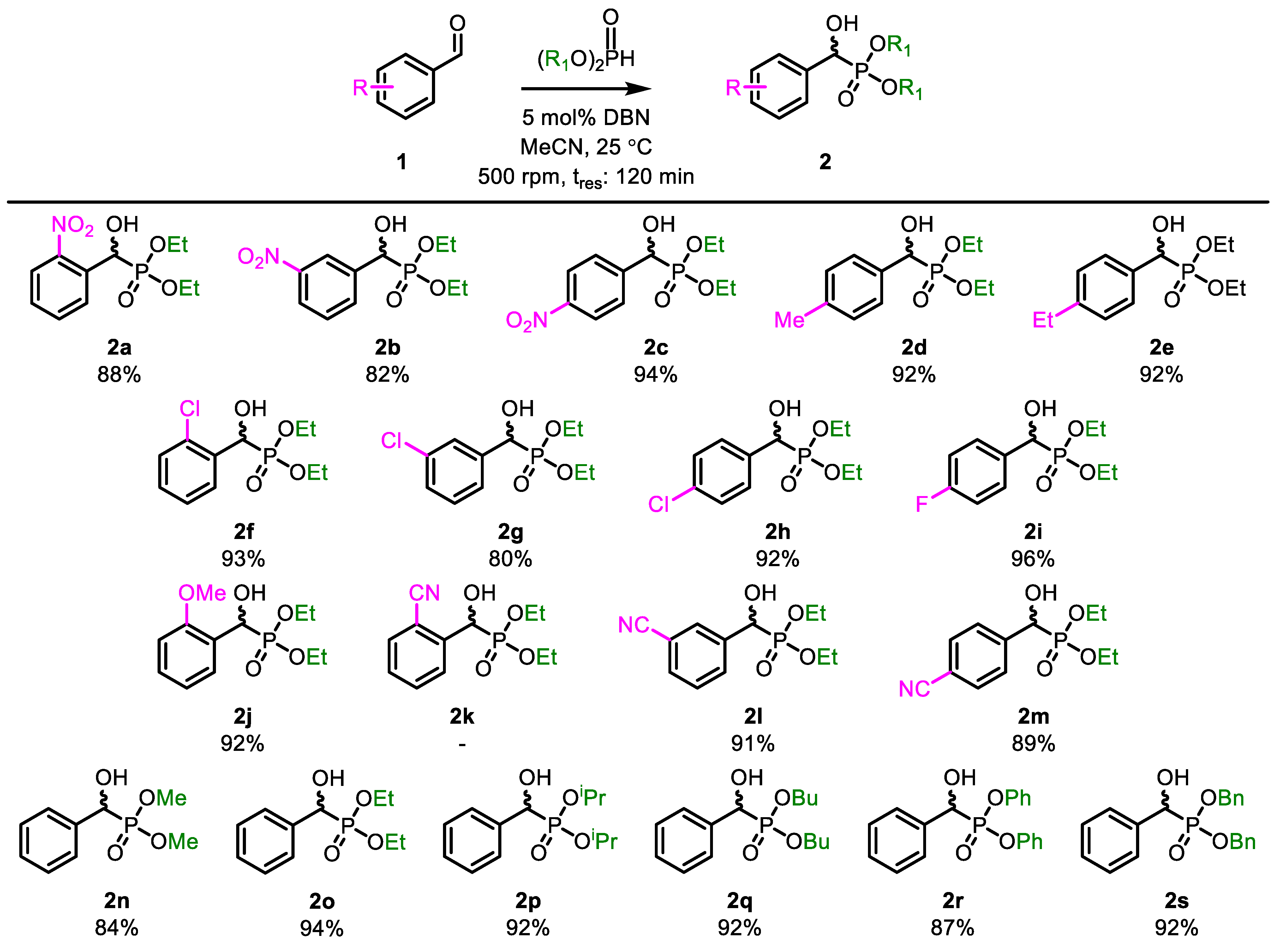 Reactions 05 00042 sch003