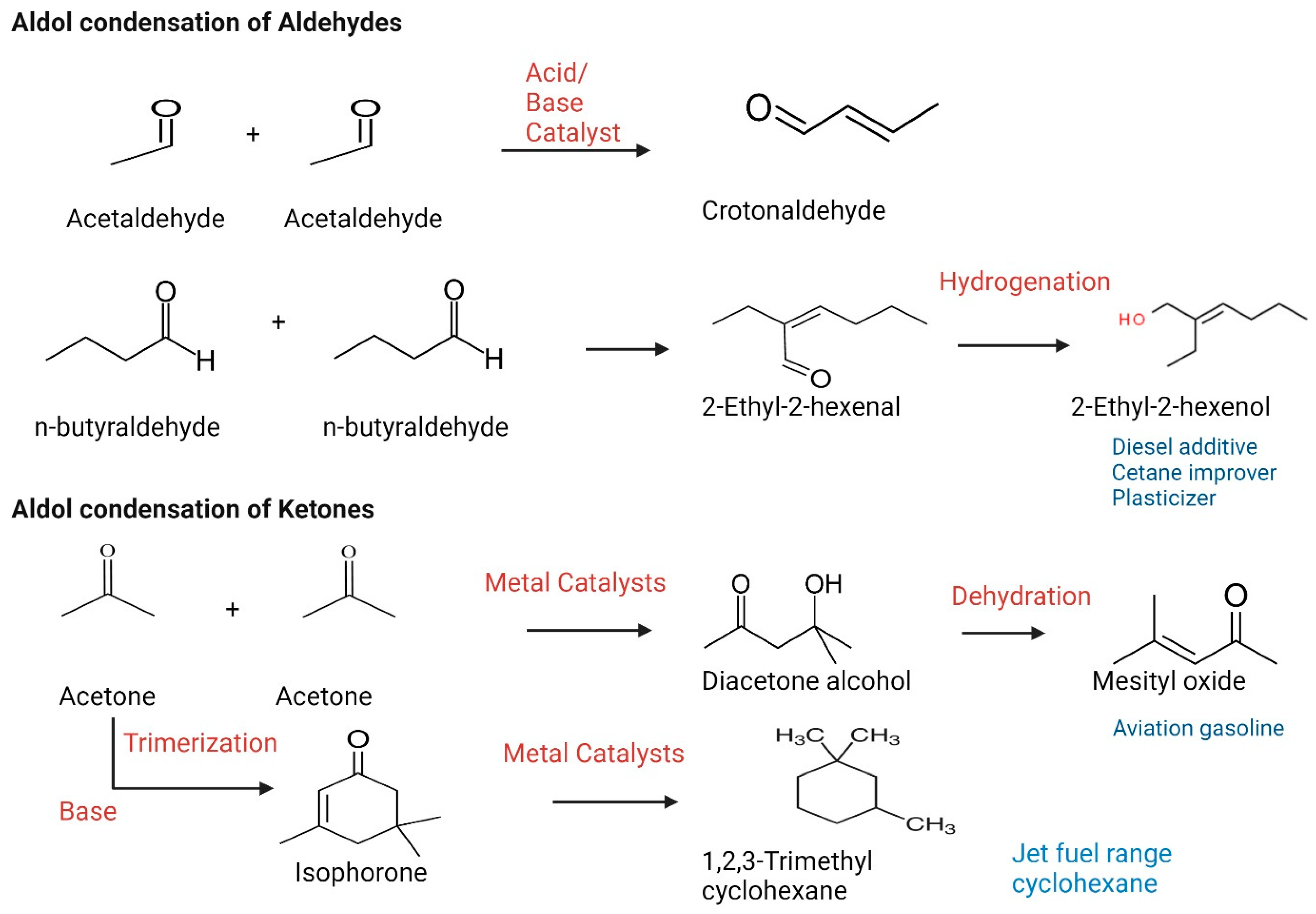Reactions 05 00044 g002
