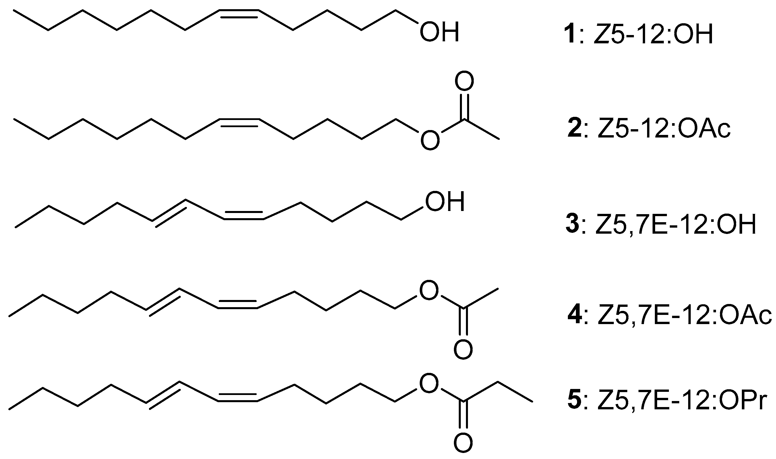 Reactions 05 00045 g001 Reactions 05 00045 g001