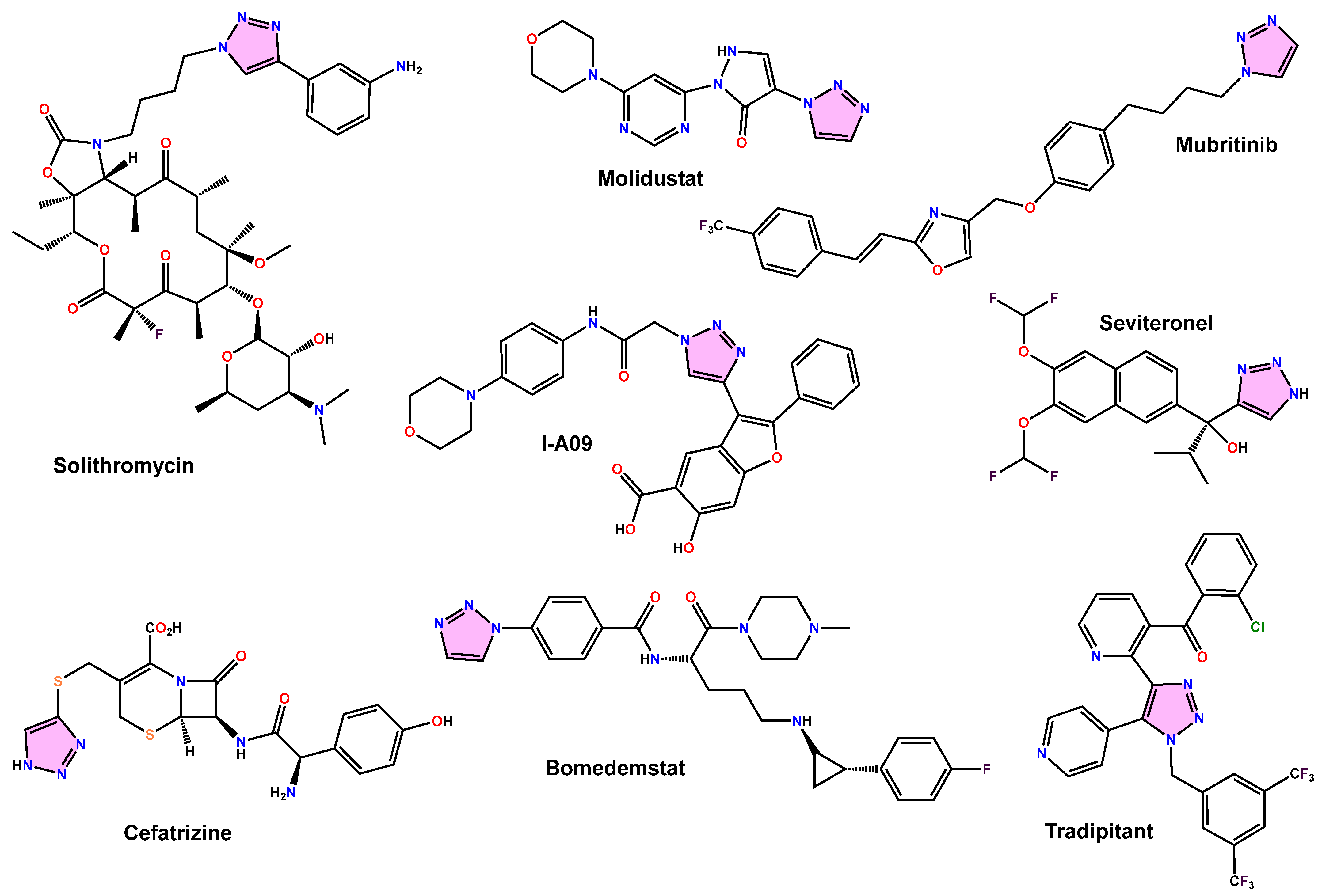 Reactions 05 00050 g003