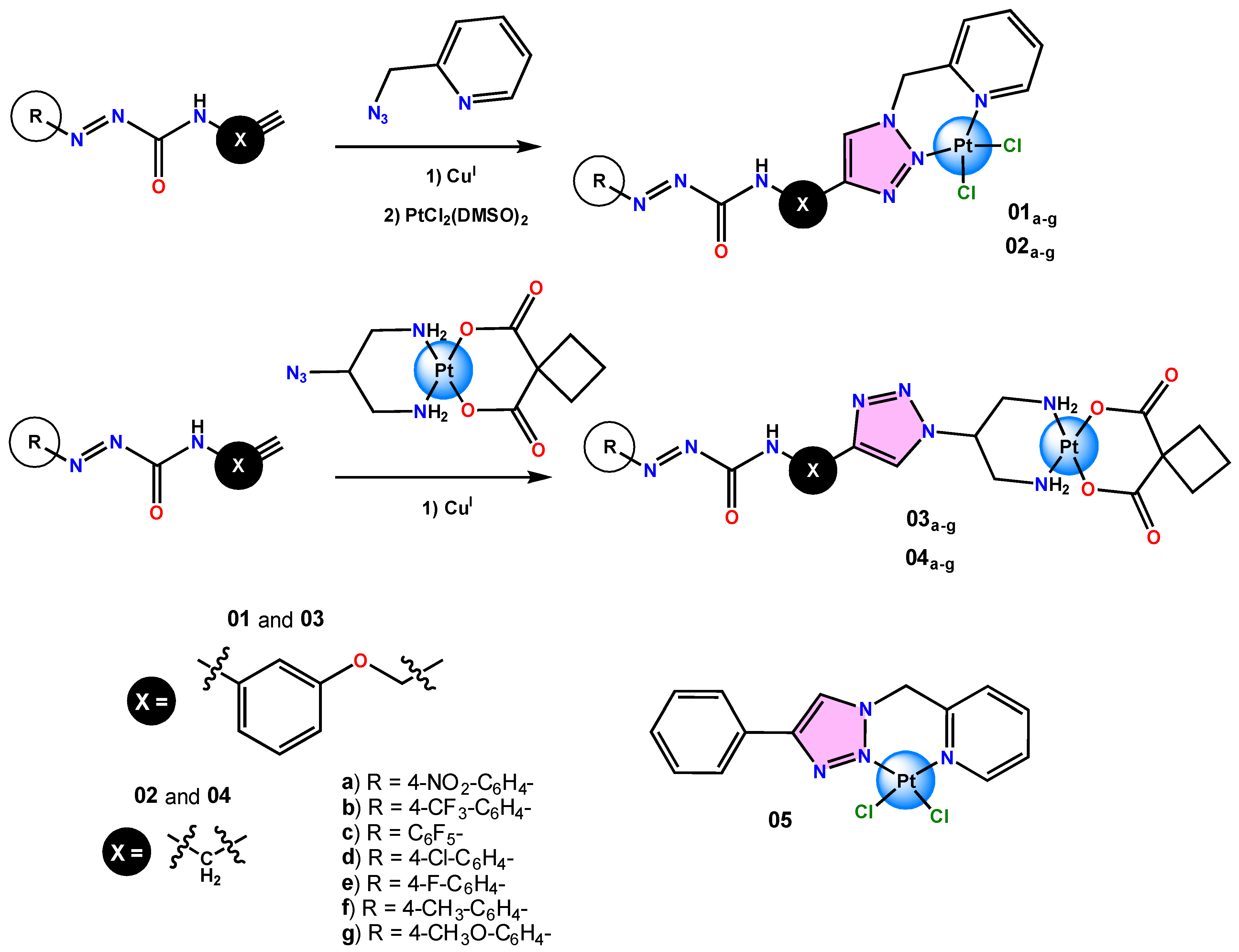 Reactions 05 00050 g006