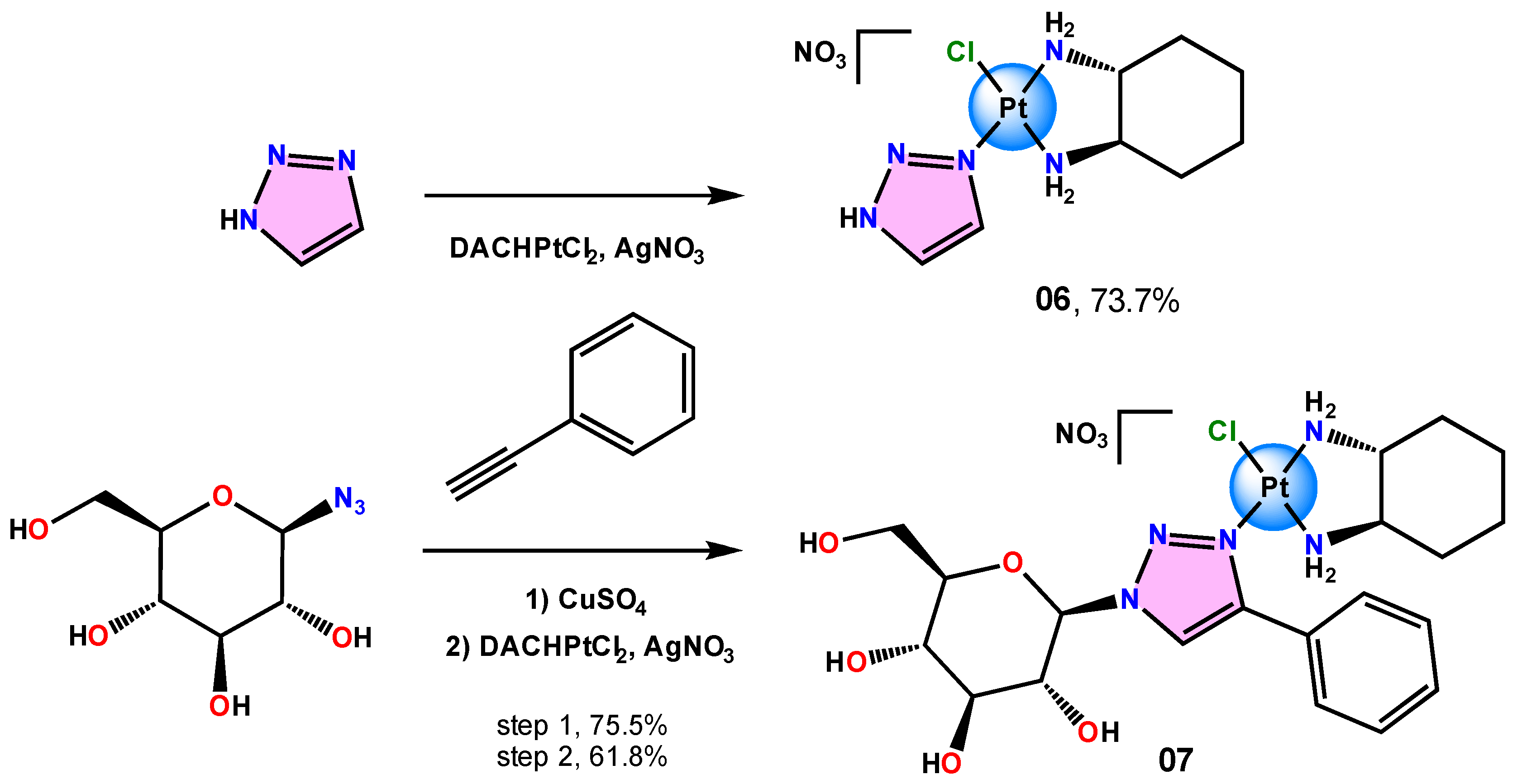 Reactions 05 00050 g007