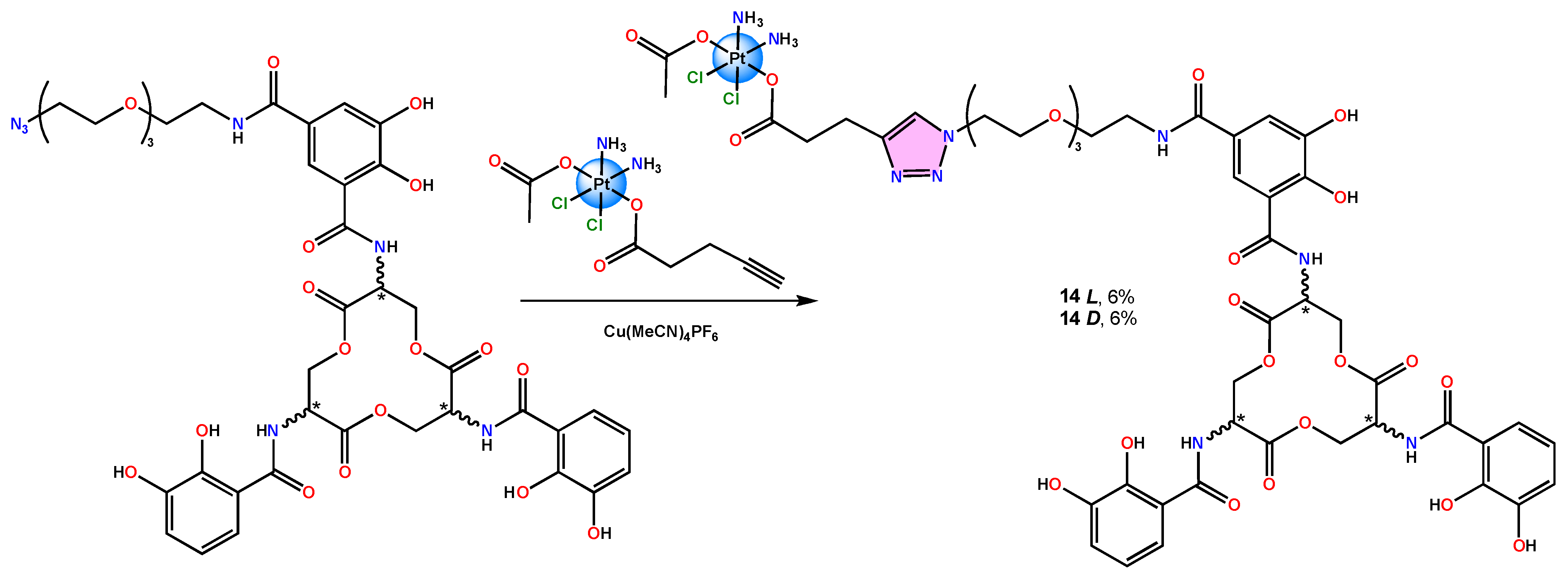 Reactions 05 00050 g011