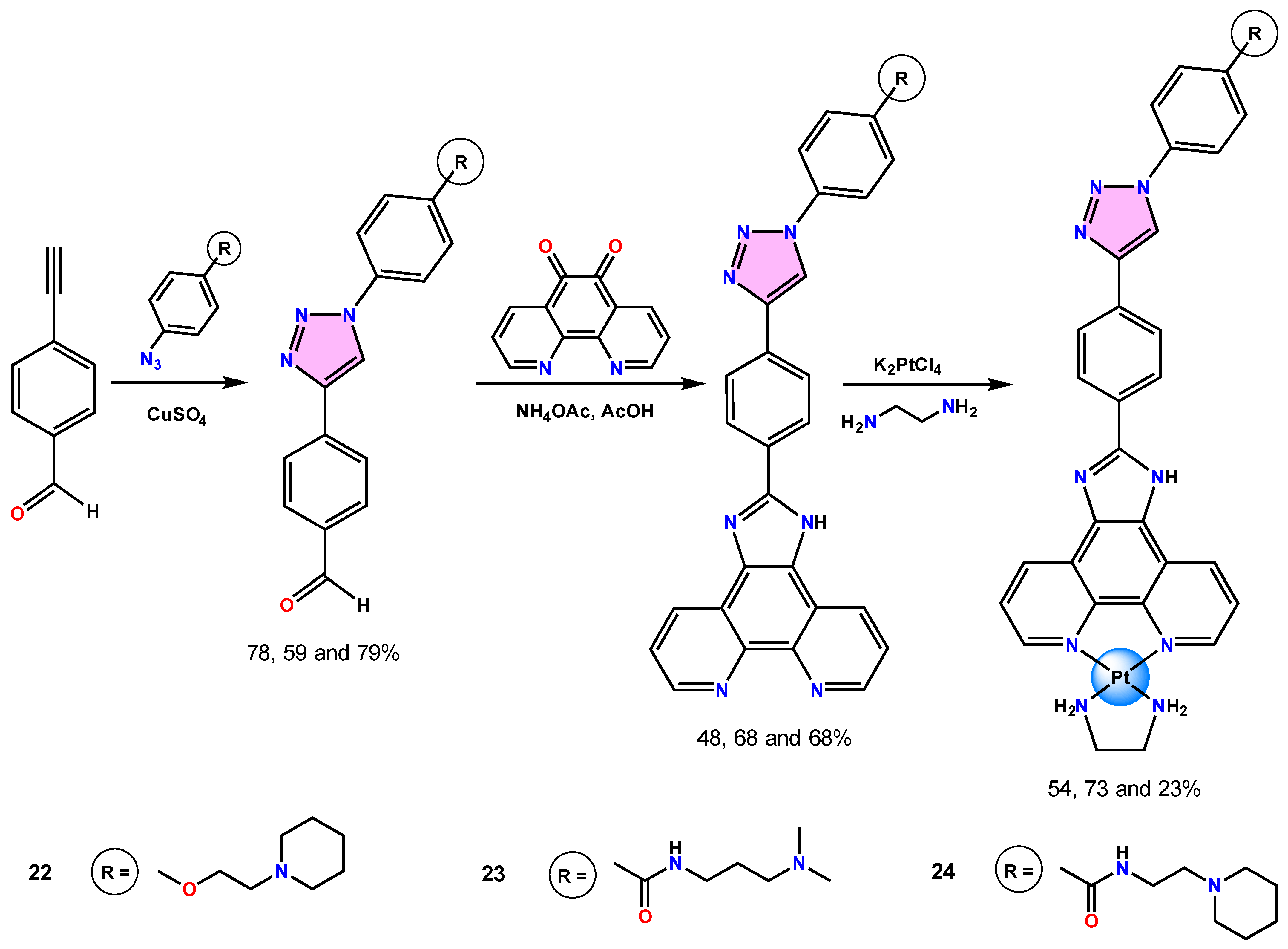 Reactions 05 00050 g013