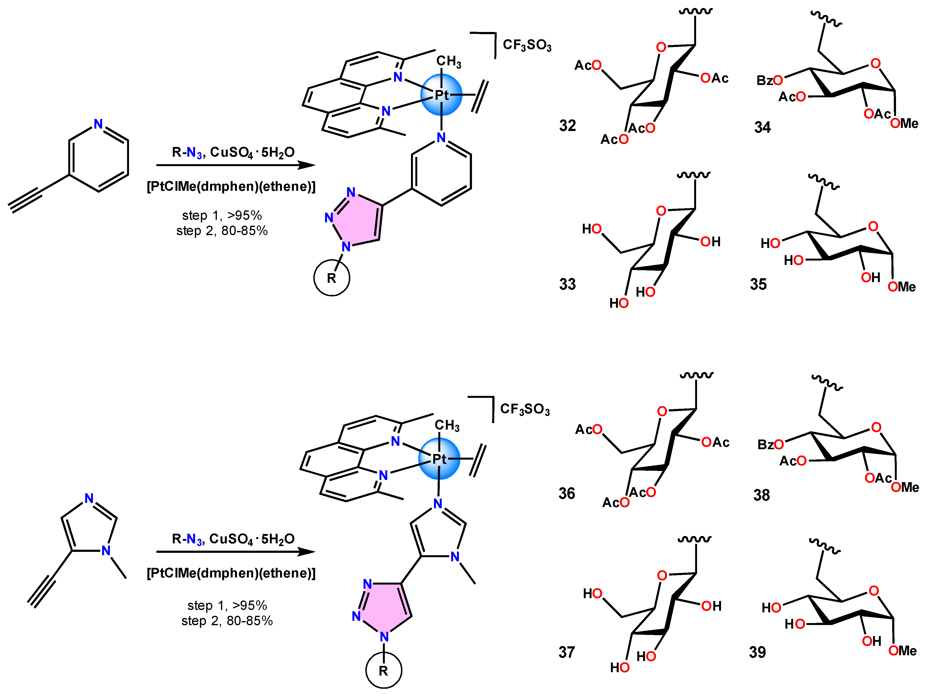 Reactions 05 00050 g017