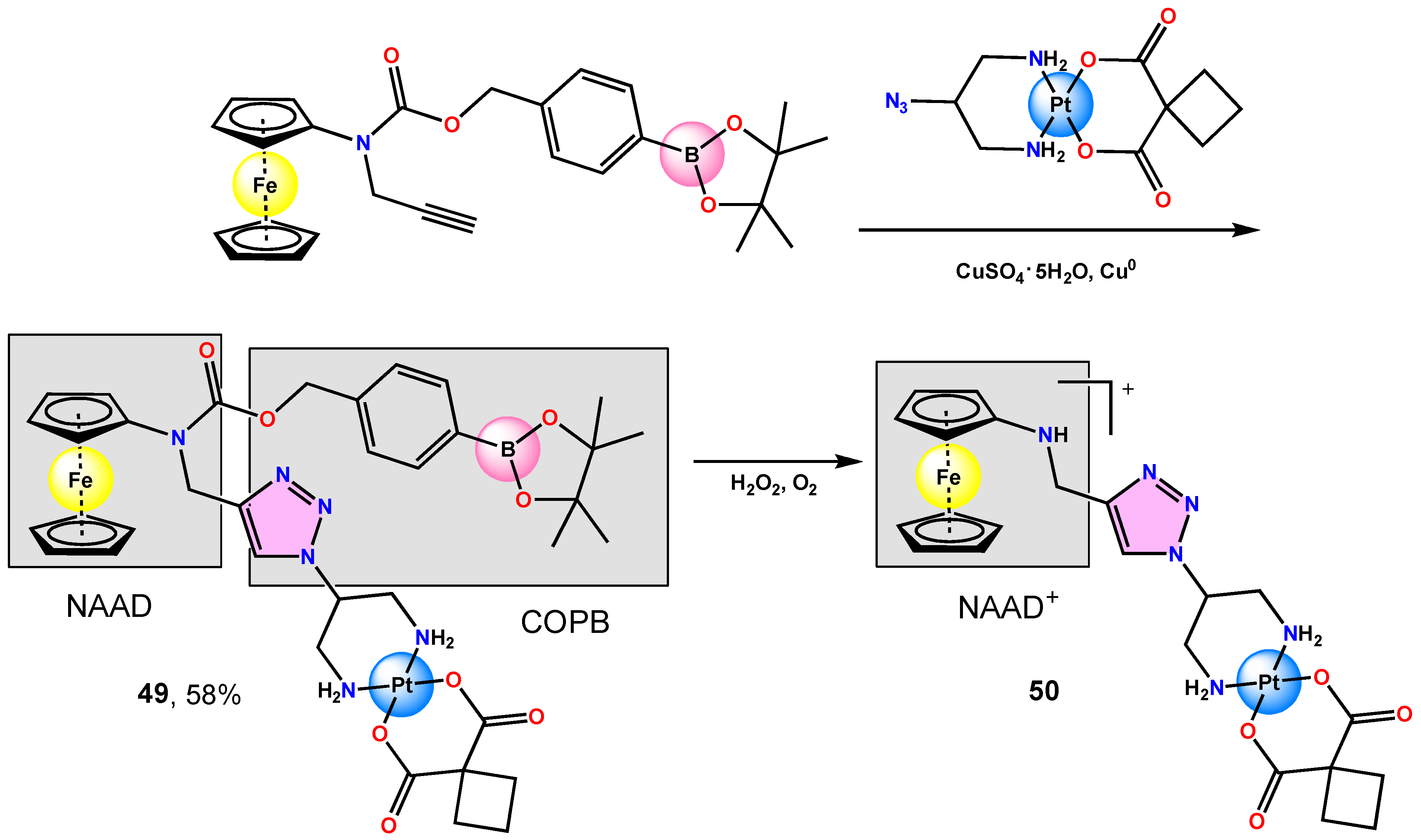 Reactions 05 00050 g023