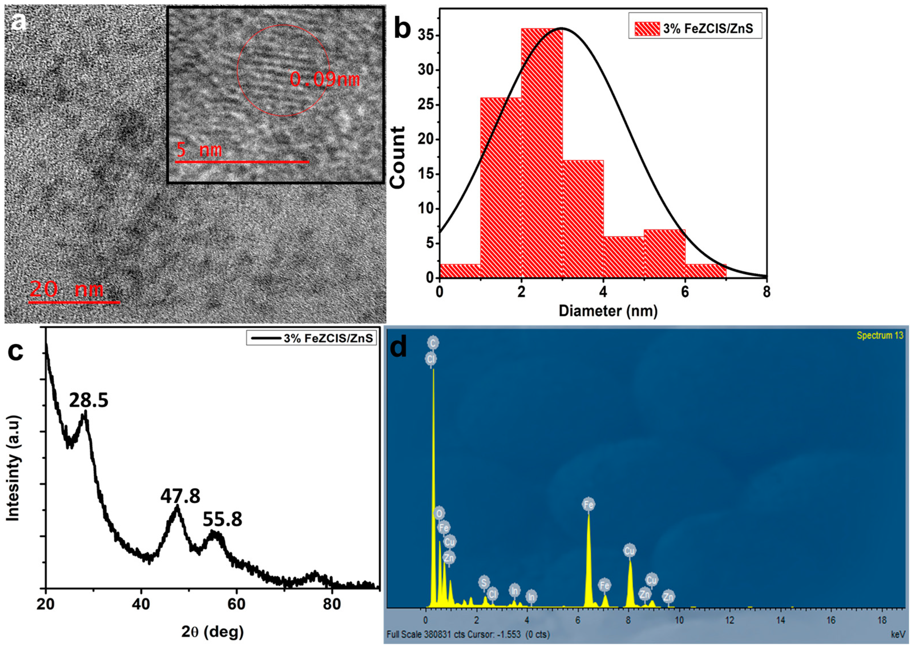 Reactions 05 00052 g002