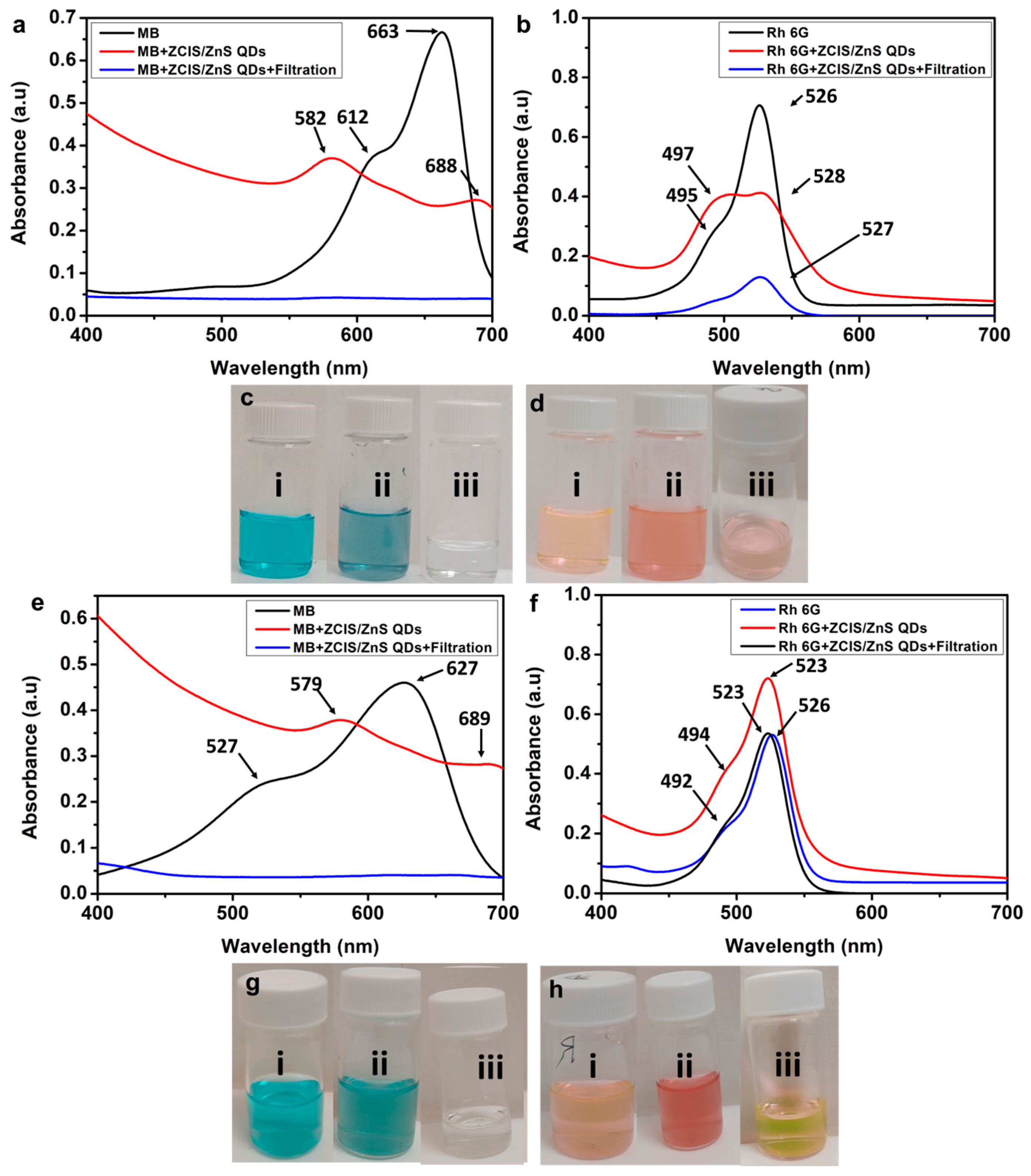 Reactions 05 00052 g003