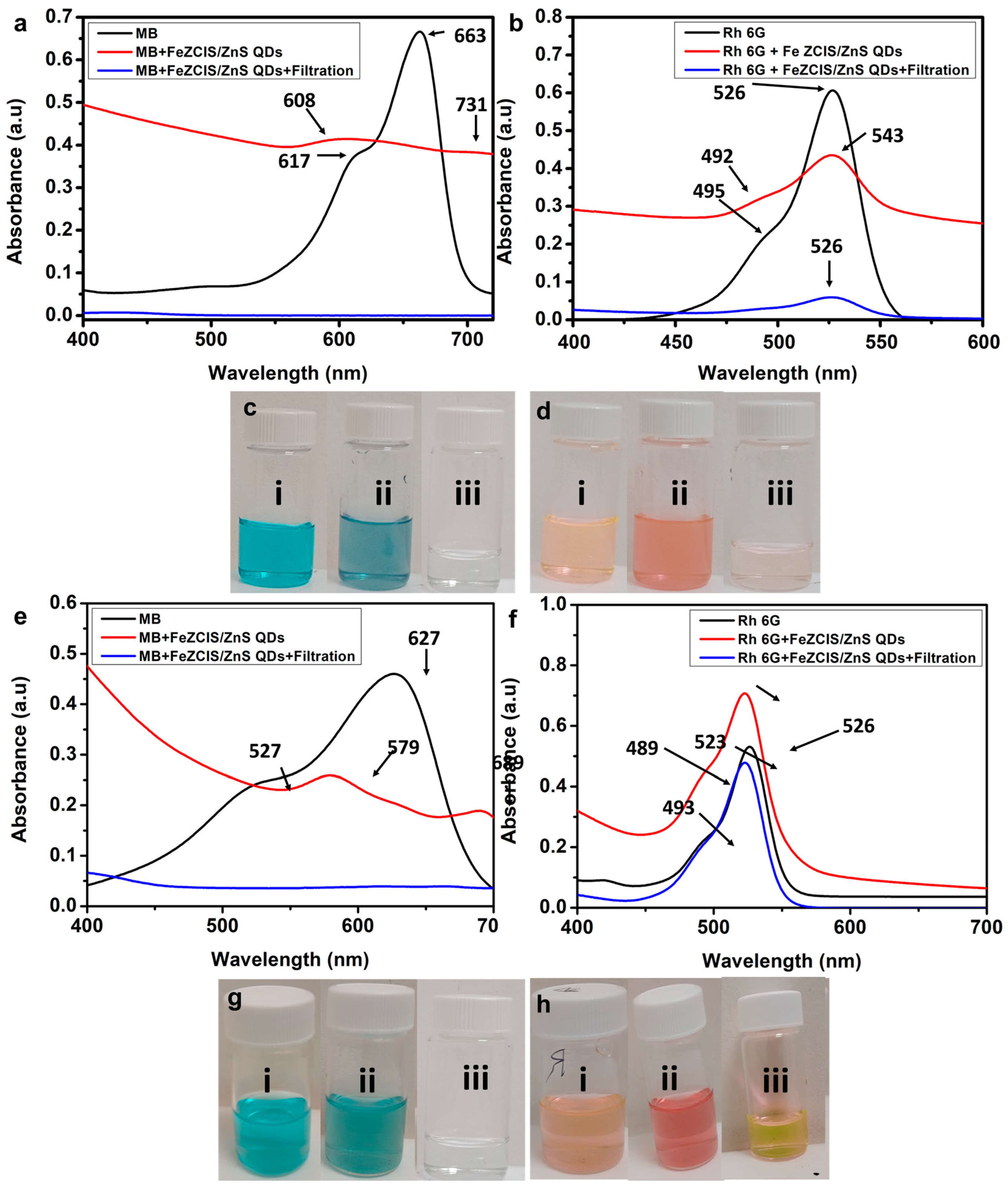 Reactions 05 00052 g004