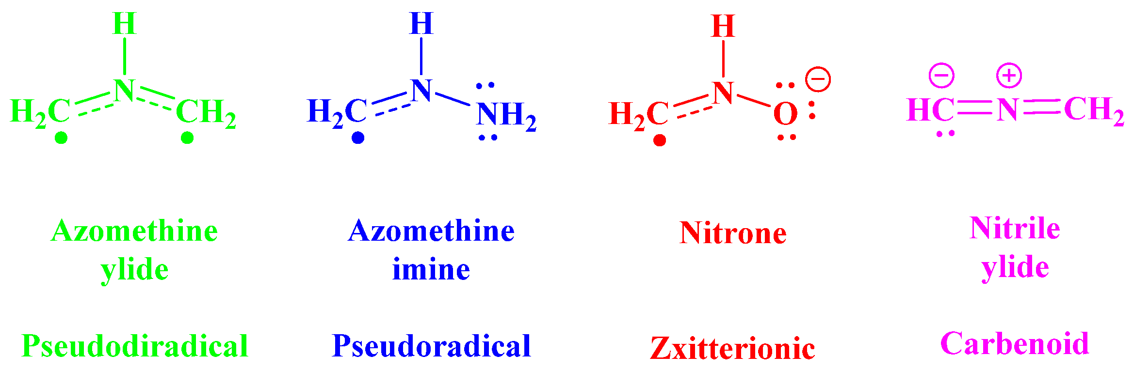 Reactions 05 00056 g002 Reactions 05 00056 g002