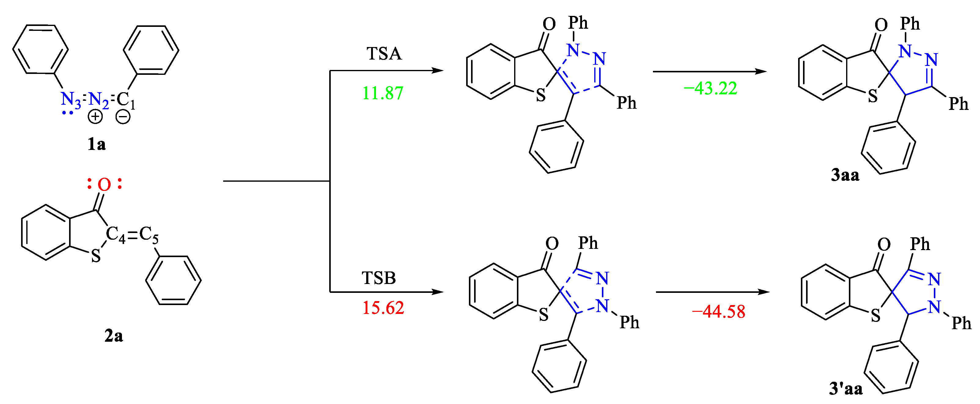 Reactions 05 00056 sch003 Reactions 05 00056 sch003