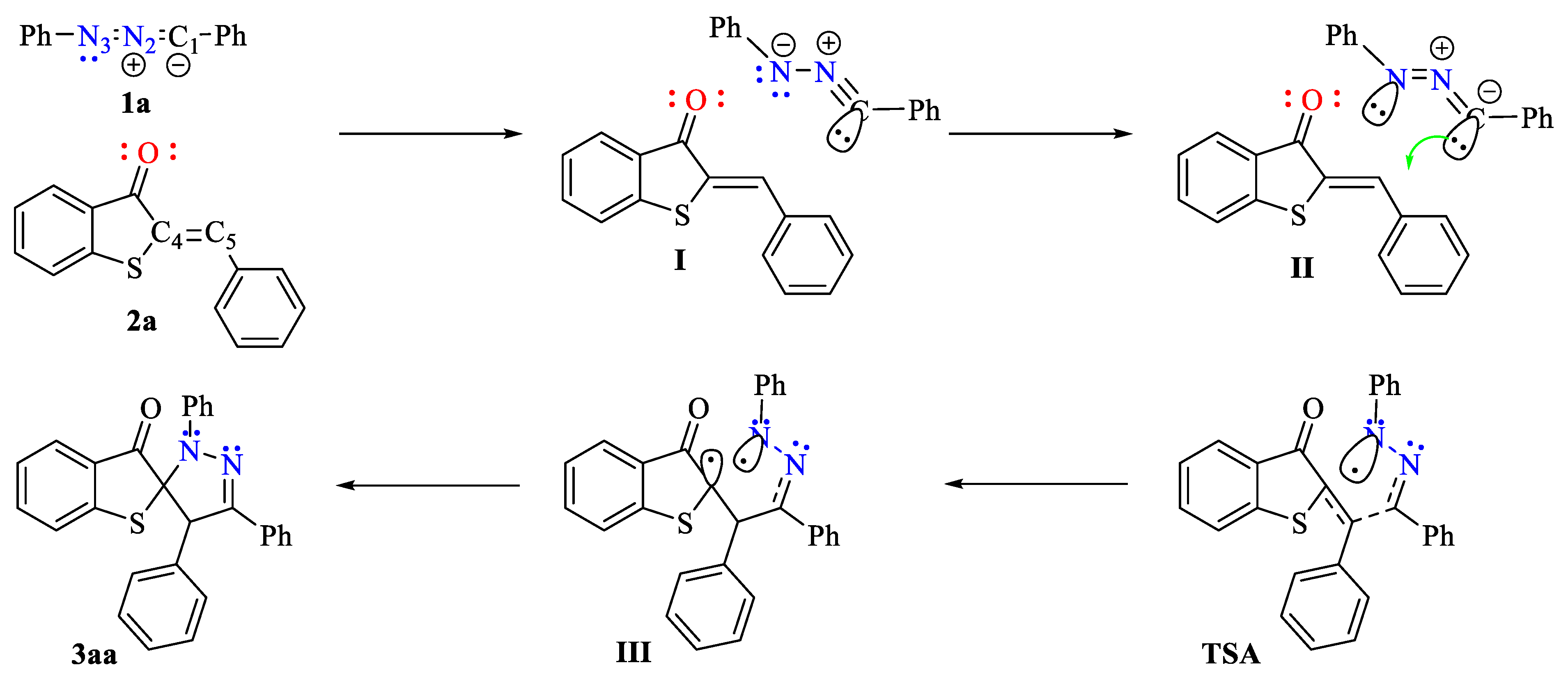 Reactions 05 00056 sch004 Reactions 05 00056 sch004