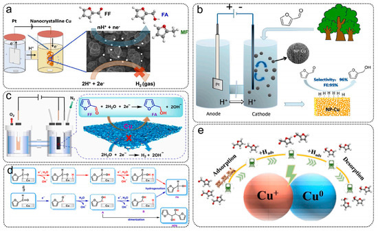 Reactions 05 00059 g005