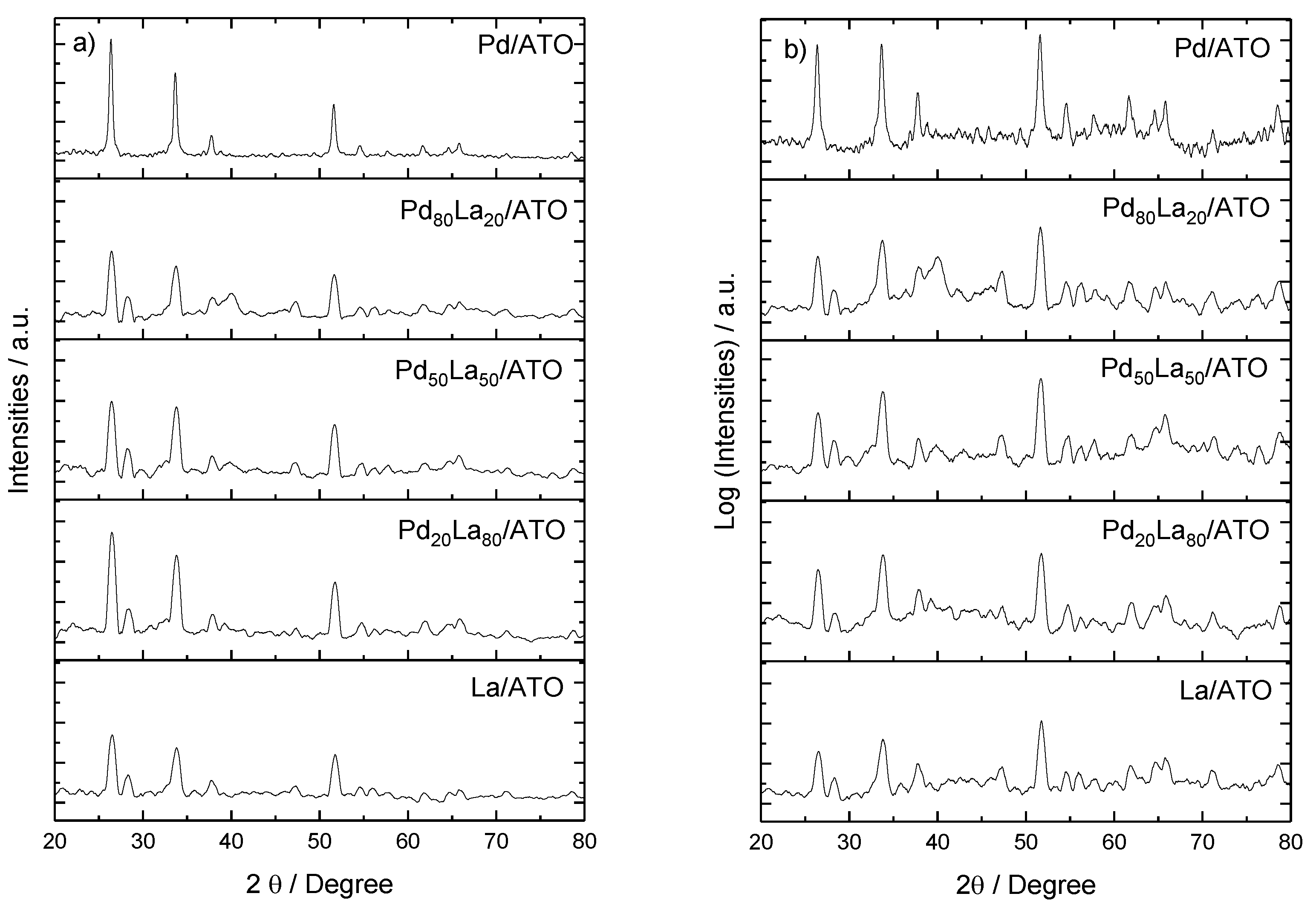 Reactions 06 00002 g002