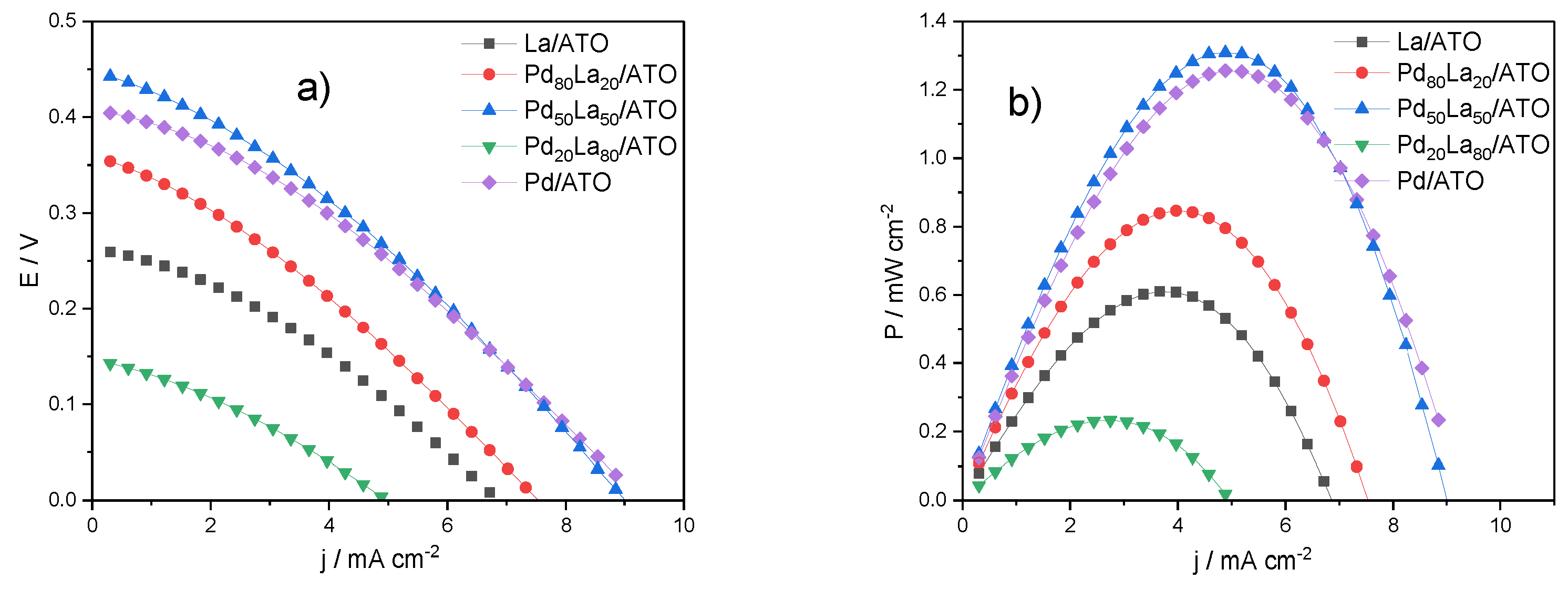 Reactions 06 00002 g004
