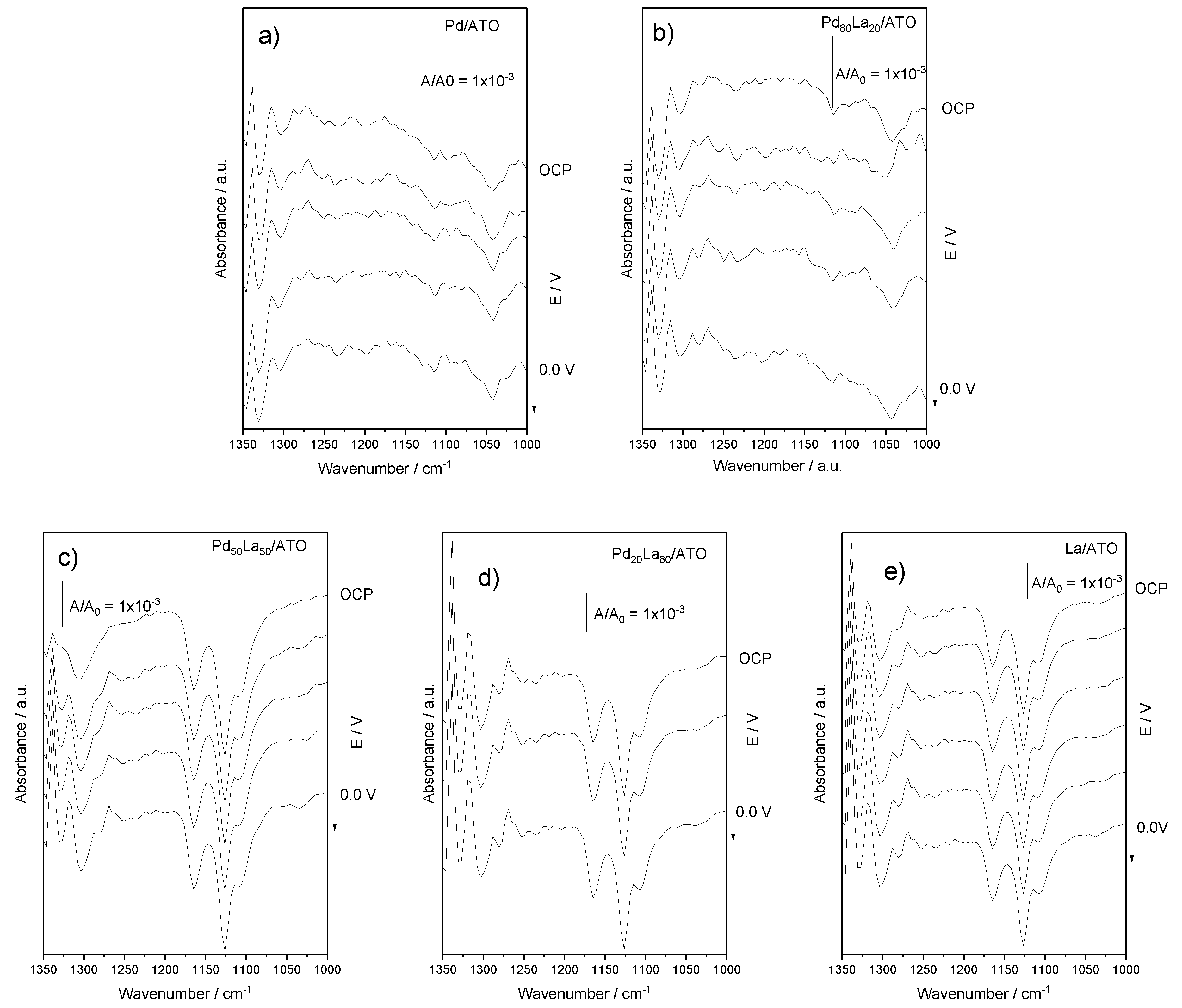 Reactions 06 00002 g005