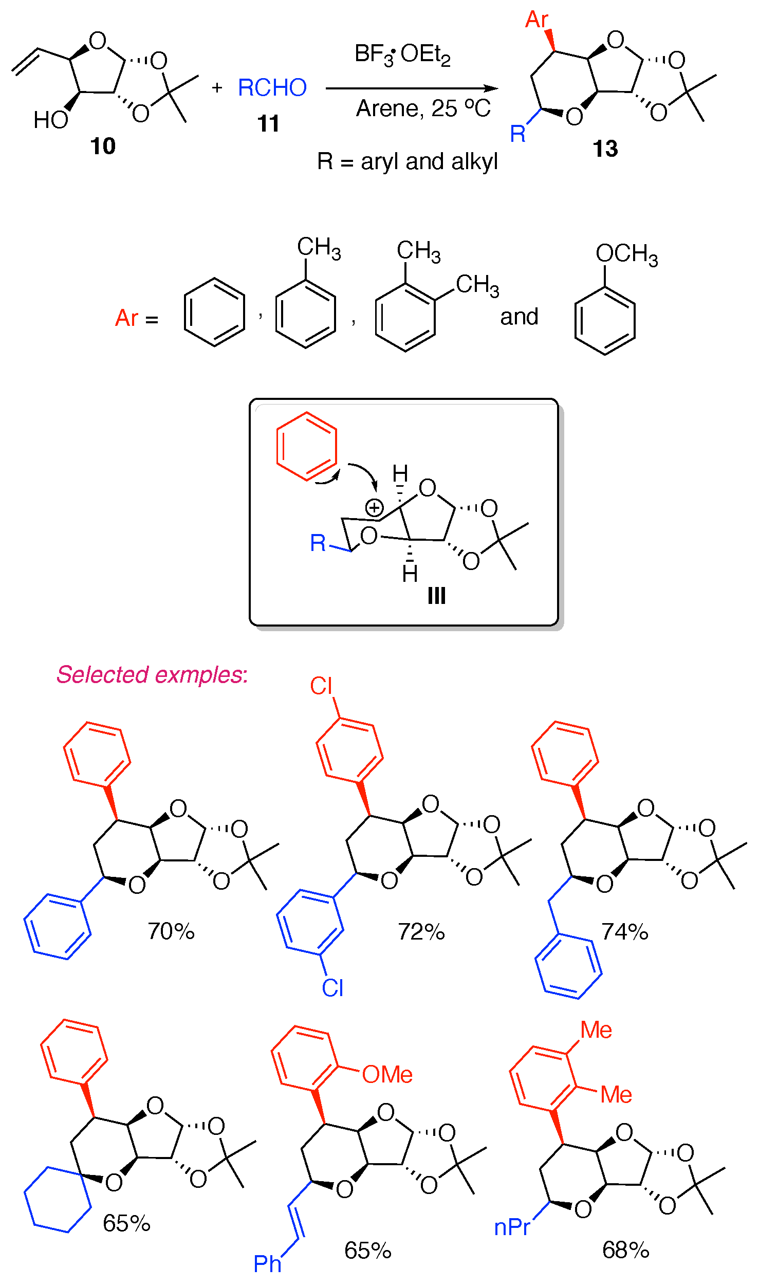 Reactions 06 00003 sch003