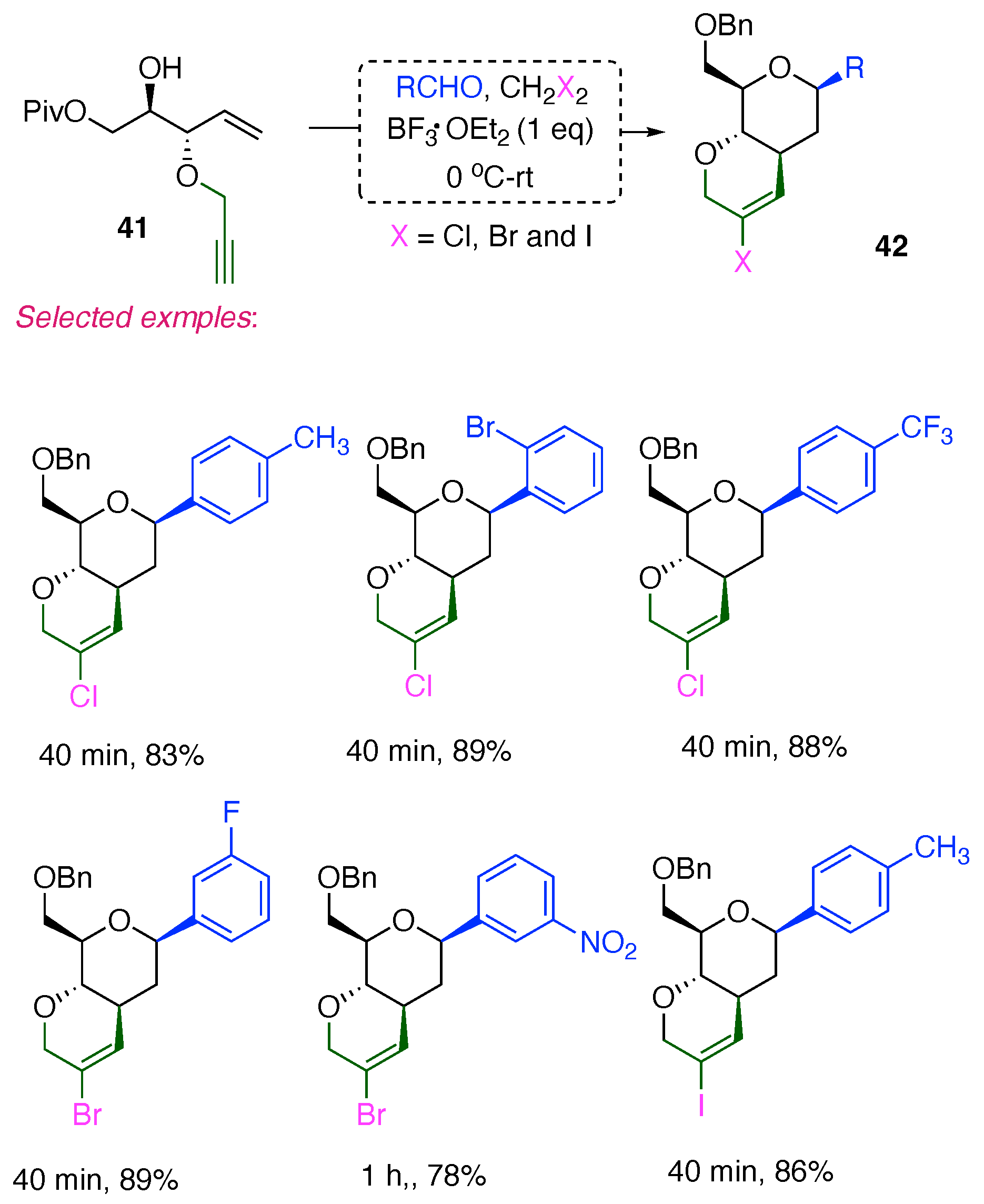 Reactions 06 00003 sch018