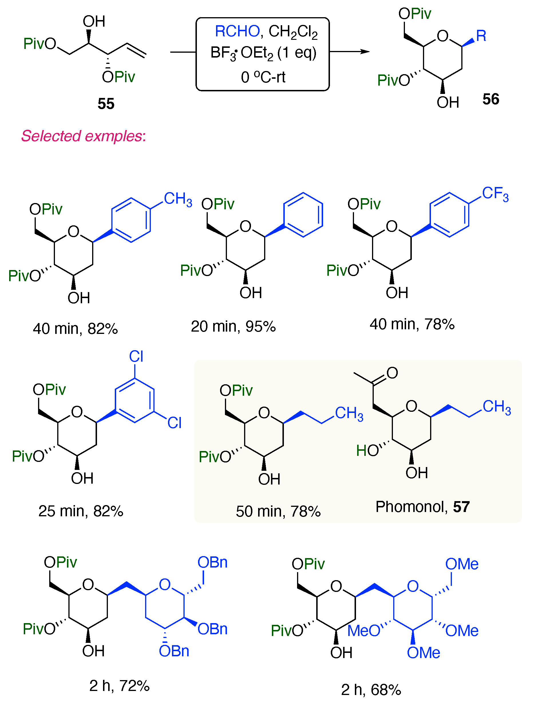 Reactions 06 00003 sch023
