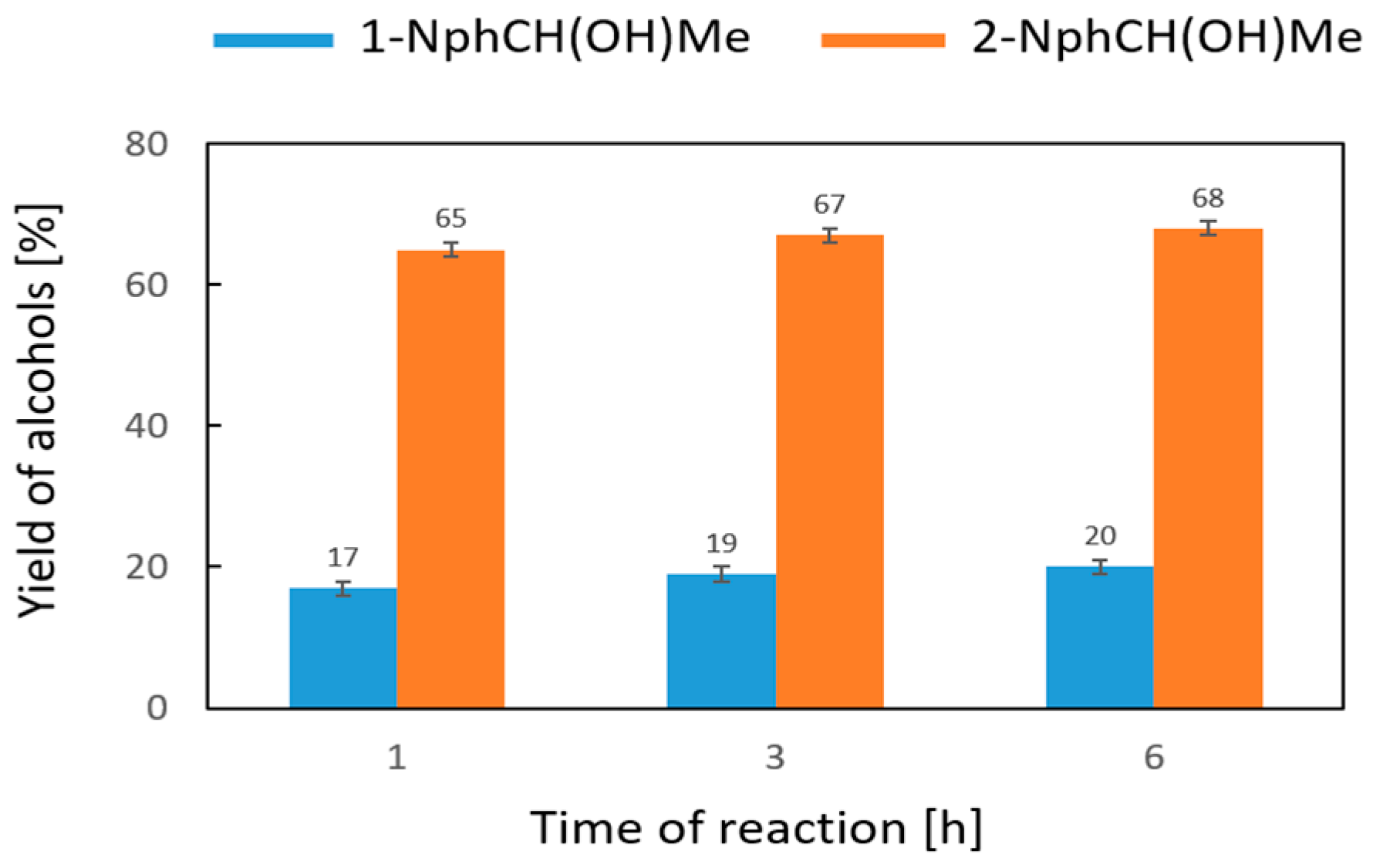 Reactions 06 00004 g004