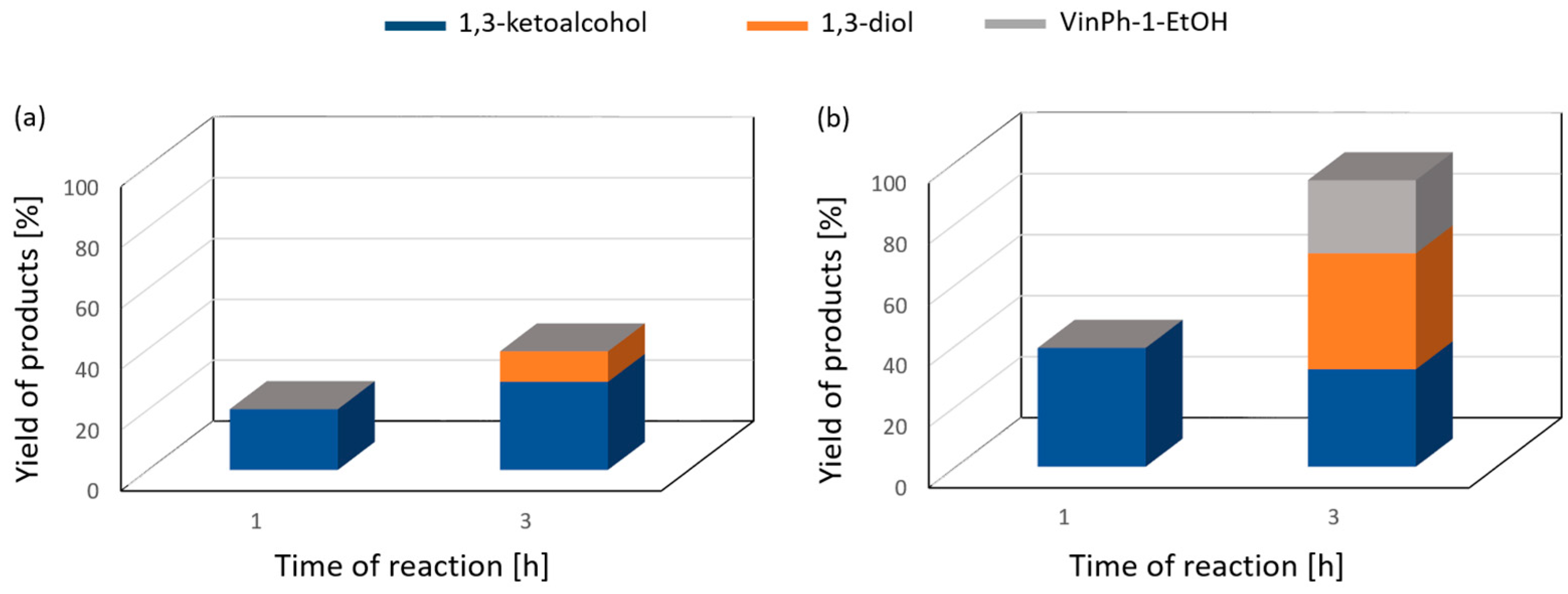 Reactions 06 00004 g005