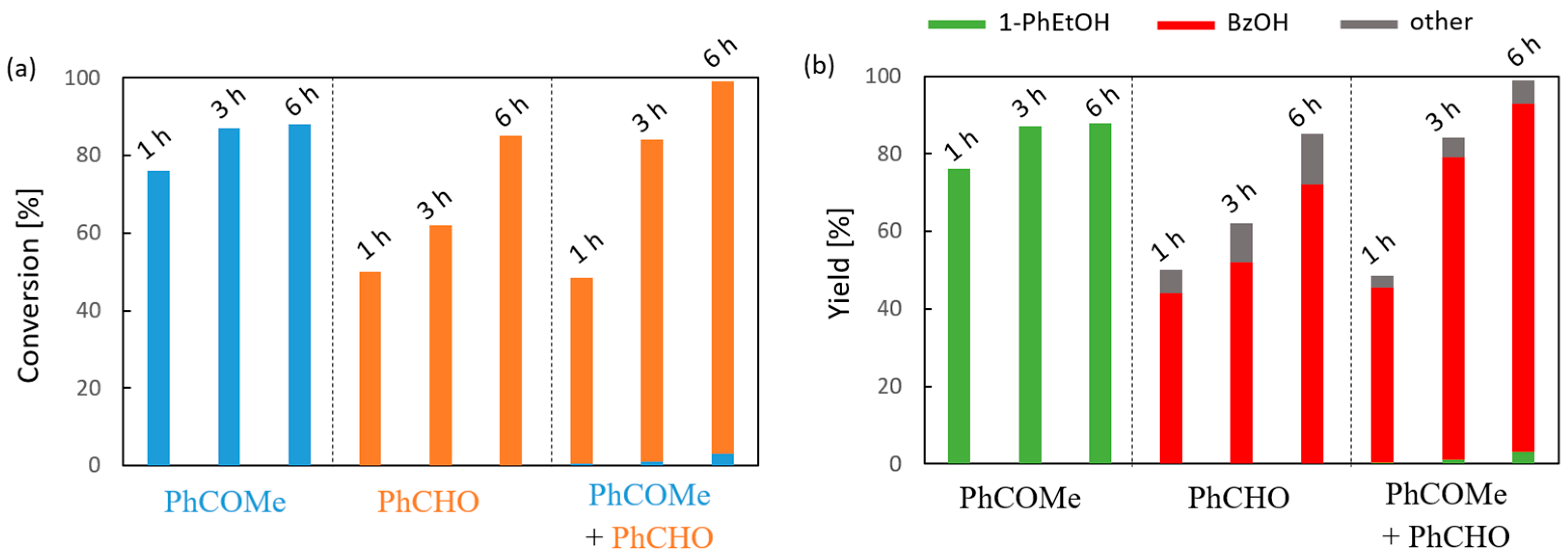 Reactions 06 00004 g006