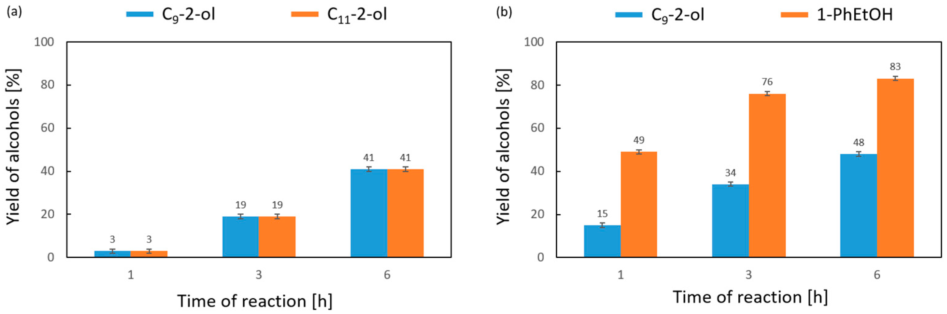 Reactions 06 00004 g007