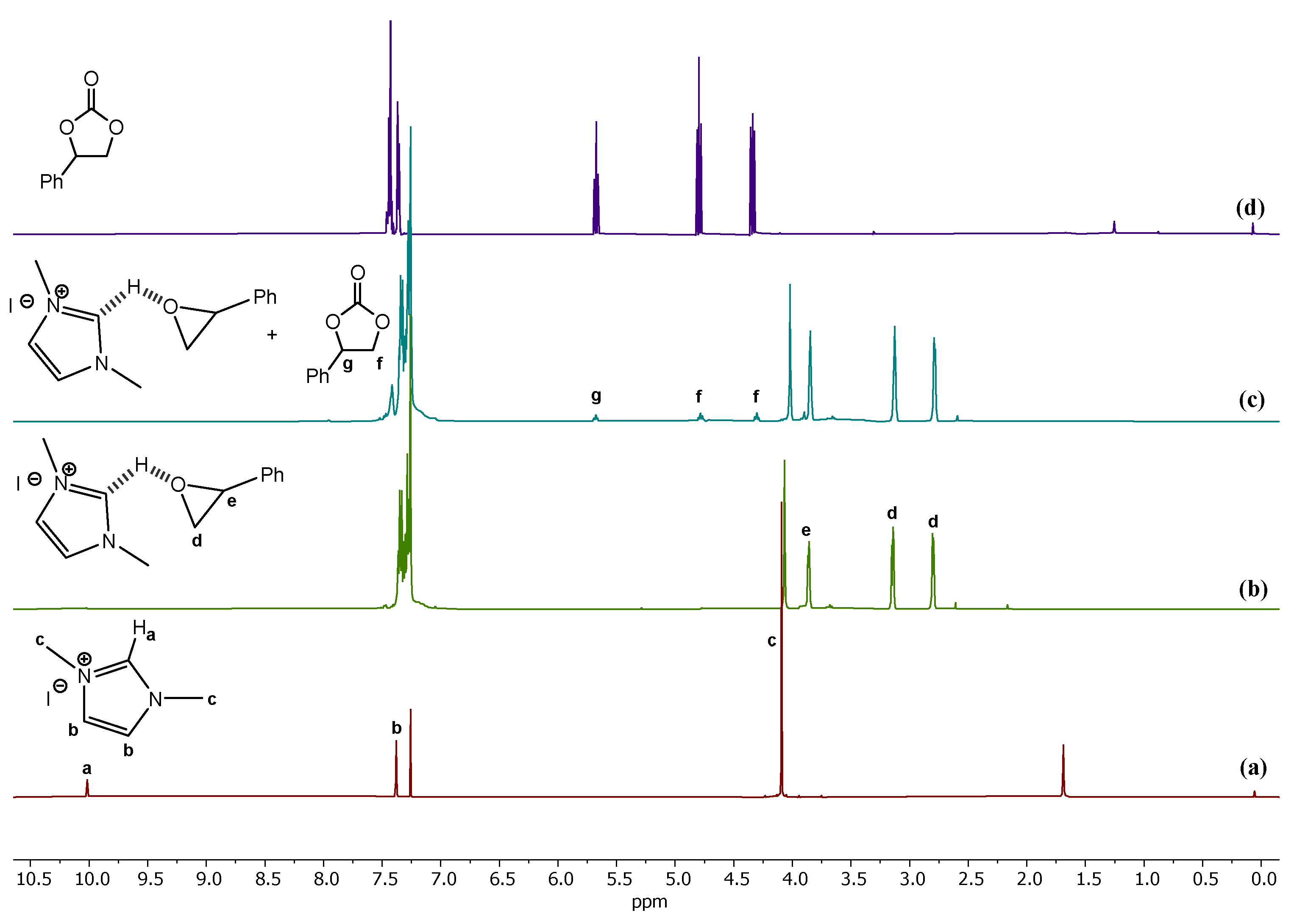 Reactions 06 00008 g004