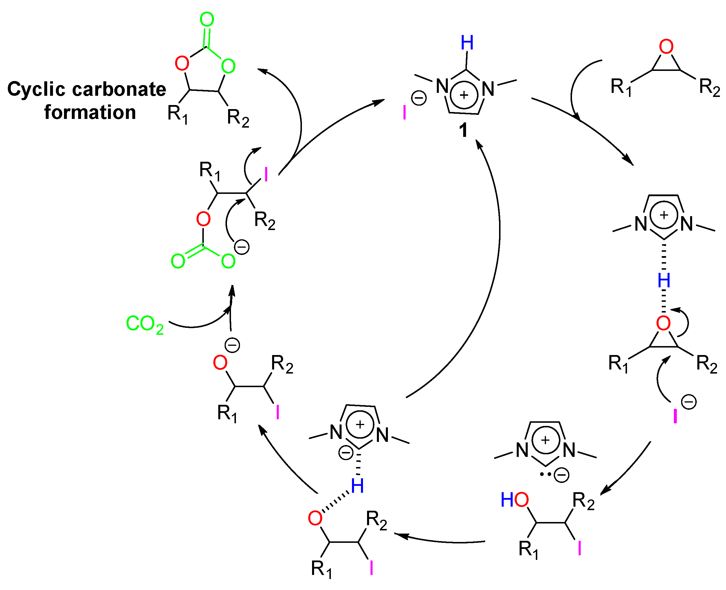 Reactions 06 00008 sch003