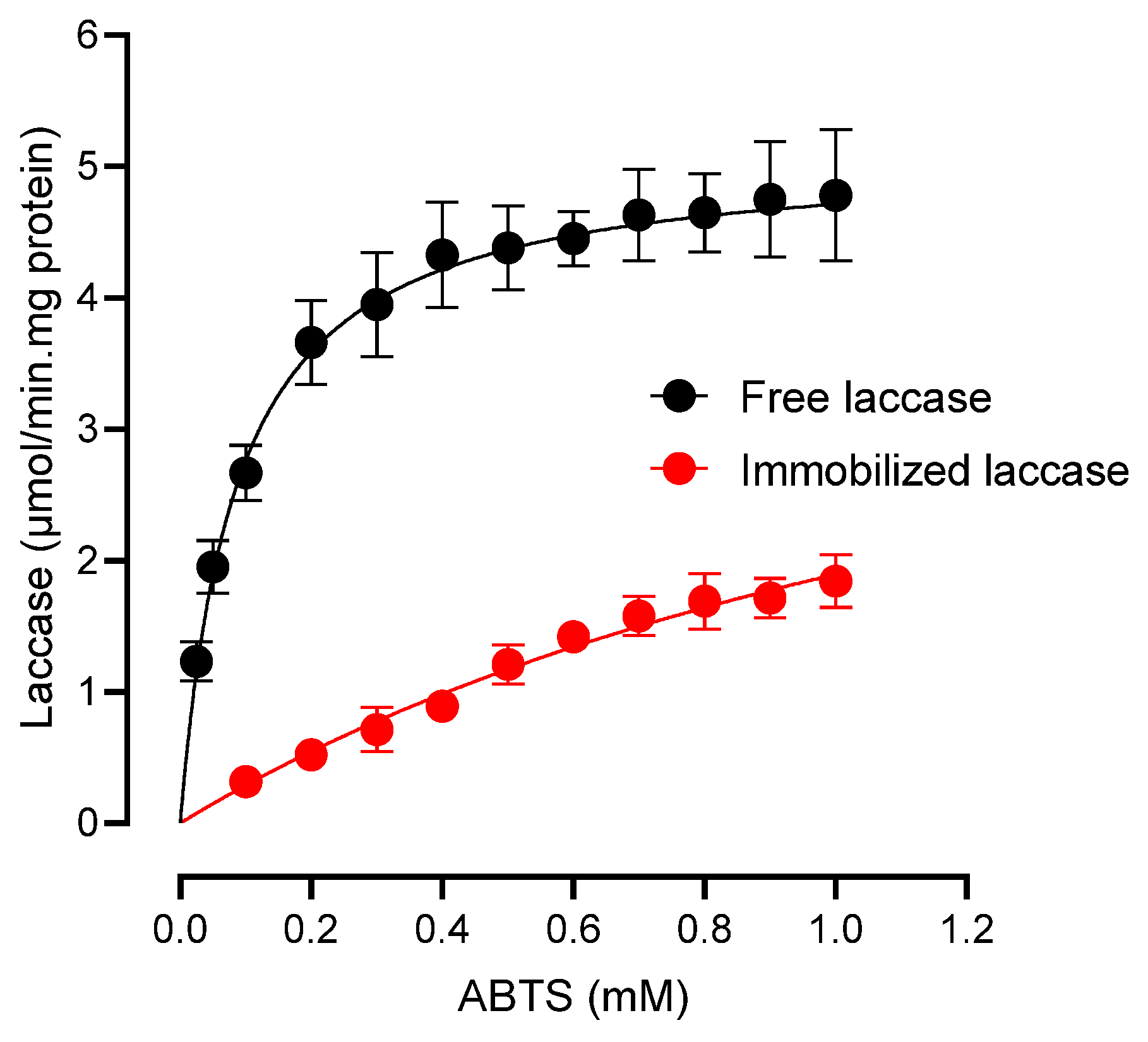Reactions 06 00009 g004
