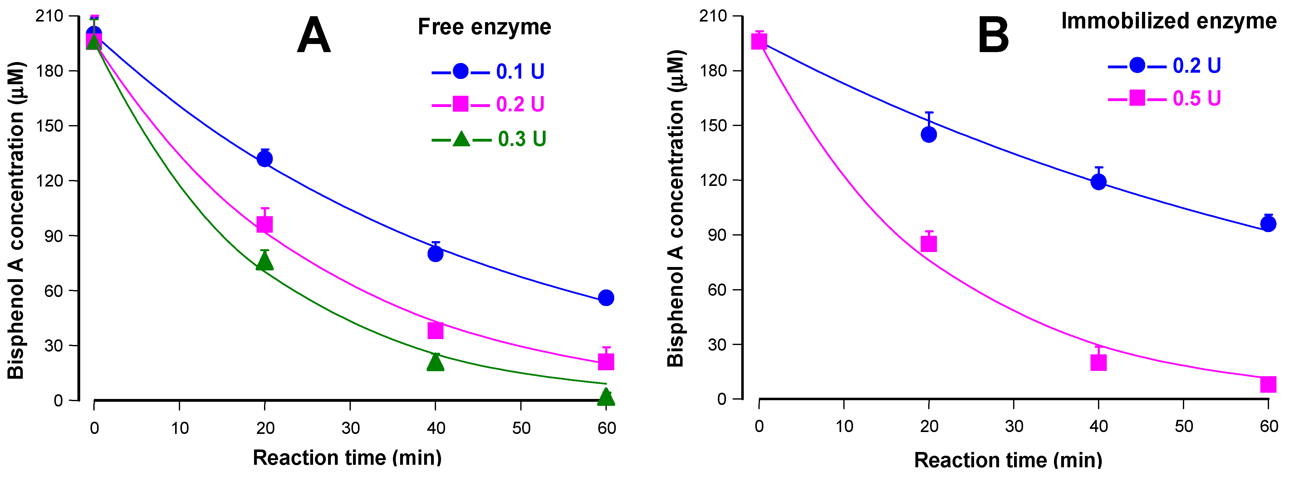 Reactions 06 00009 g006