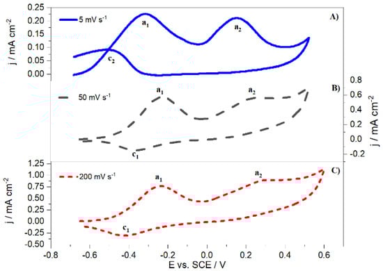 Reactions 06 00010 g002